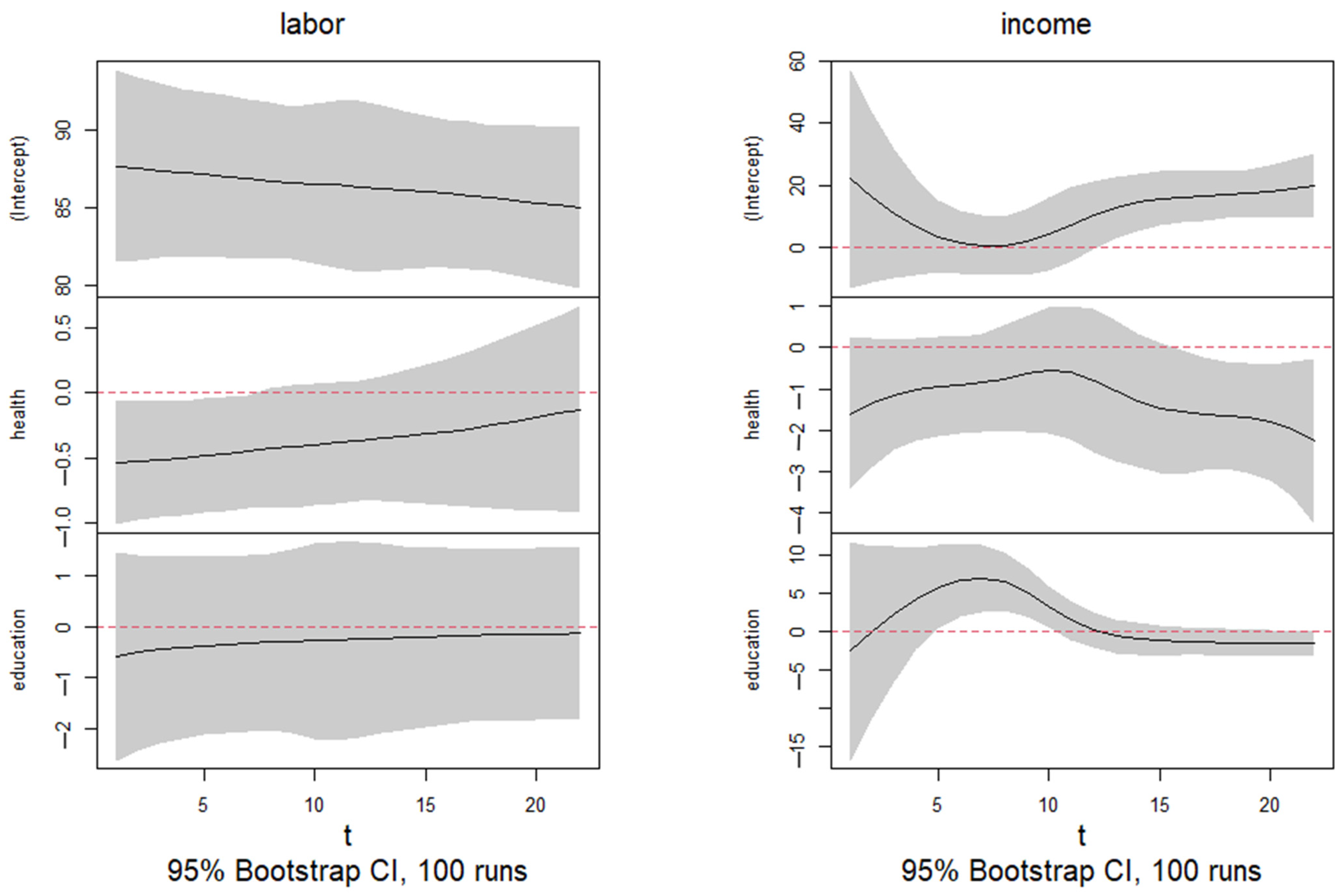 Economies 13 00249 g0a1