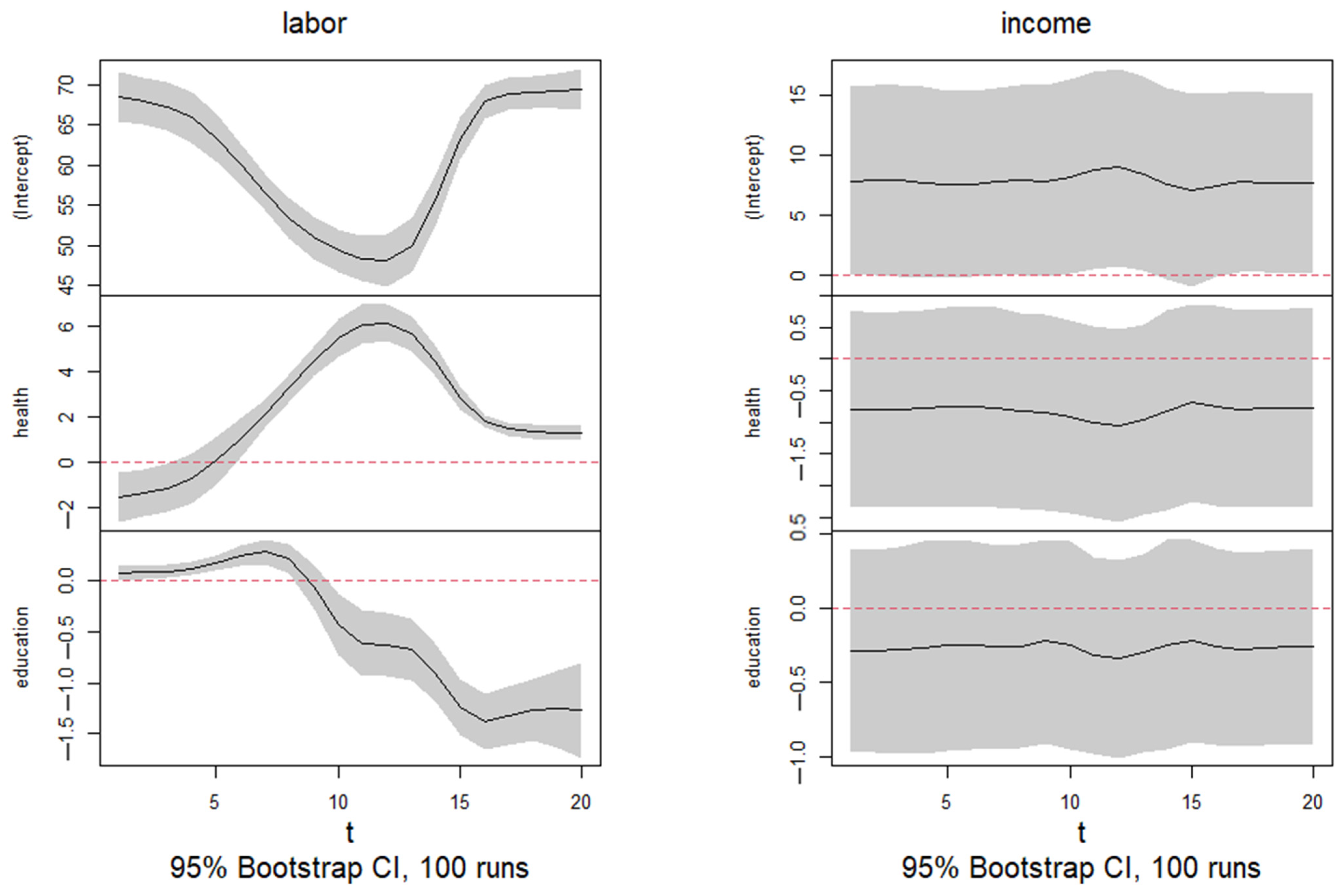 Economies 13 00249 g0a4