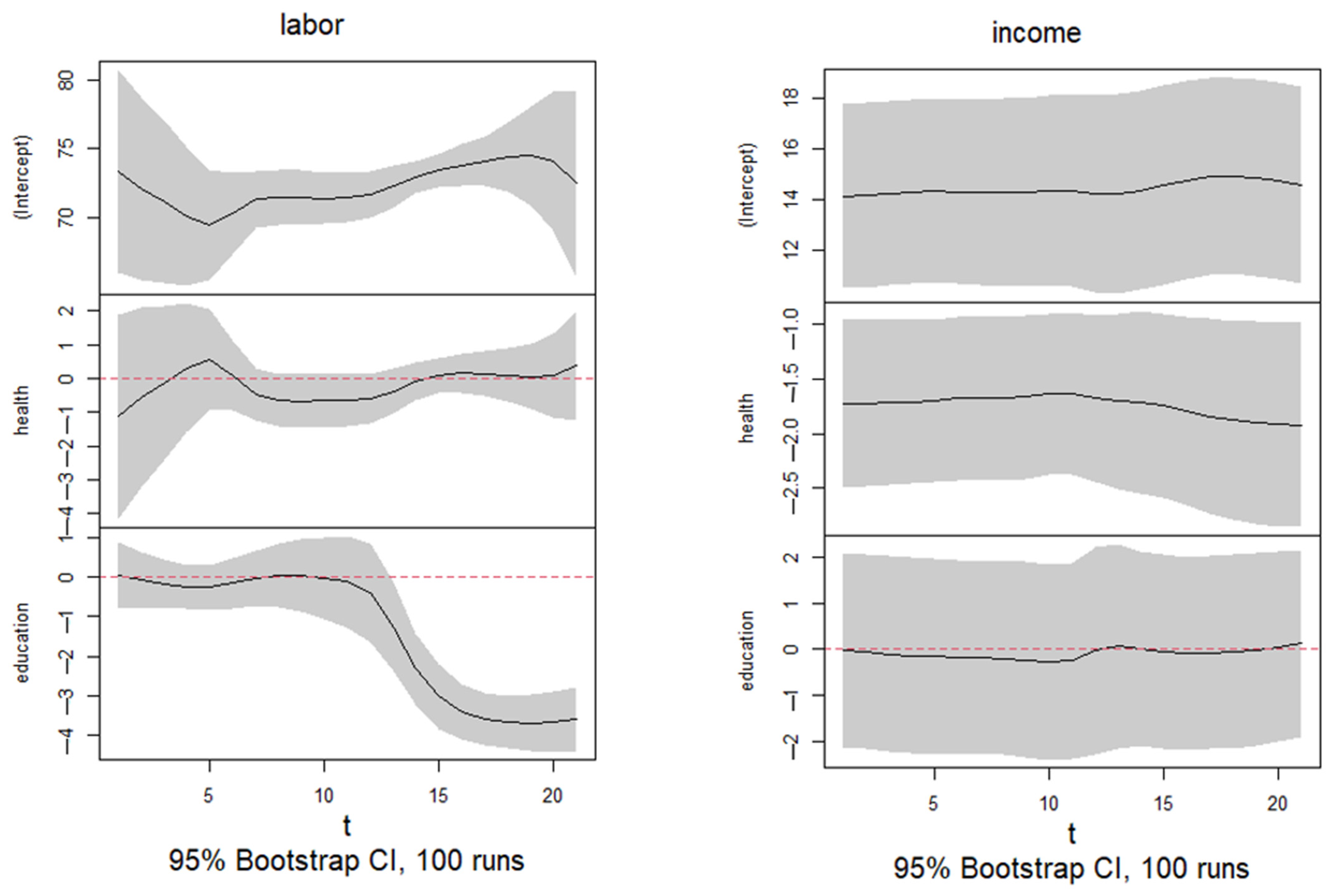 Economies 13 00249 g0a5