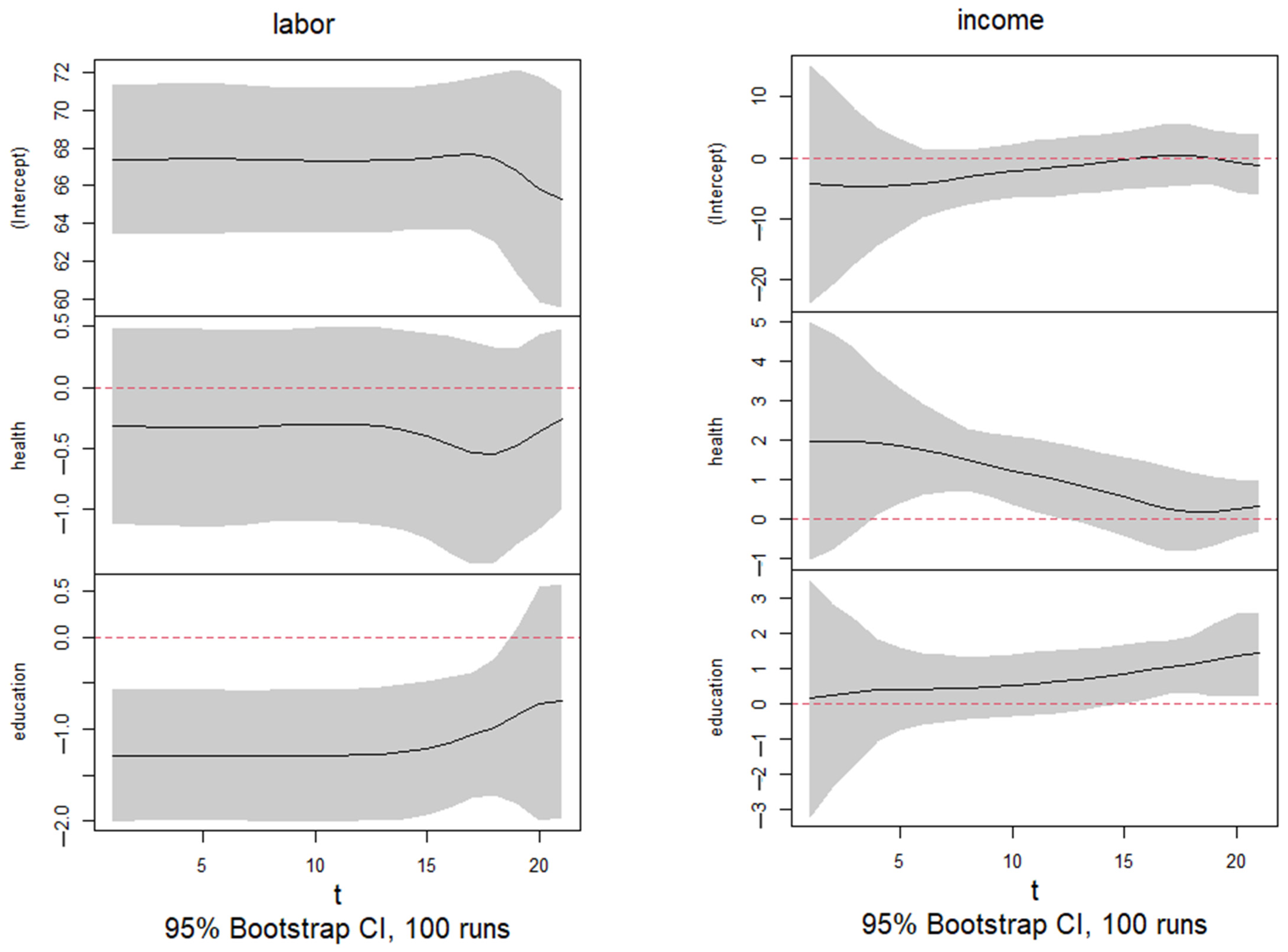 Economies 13 00249 g0a6