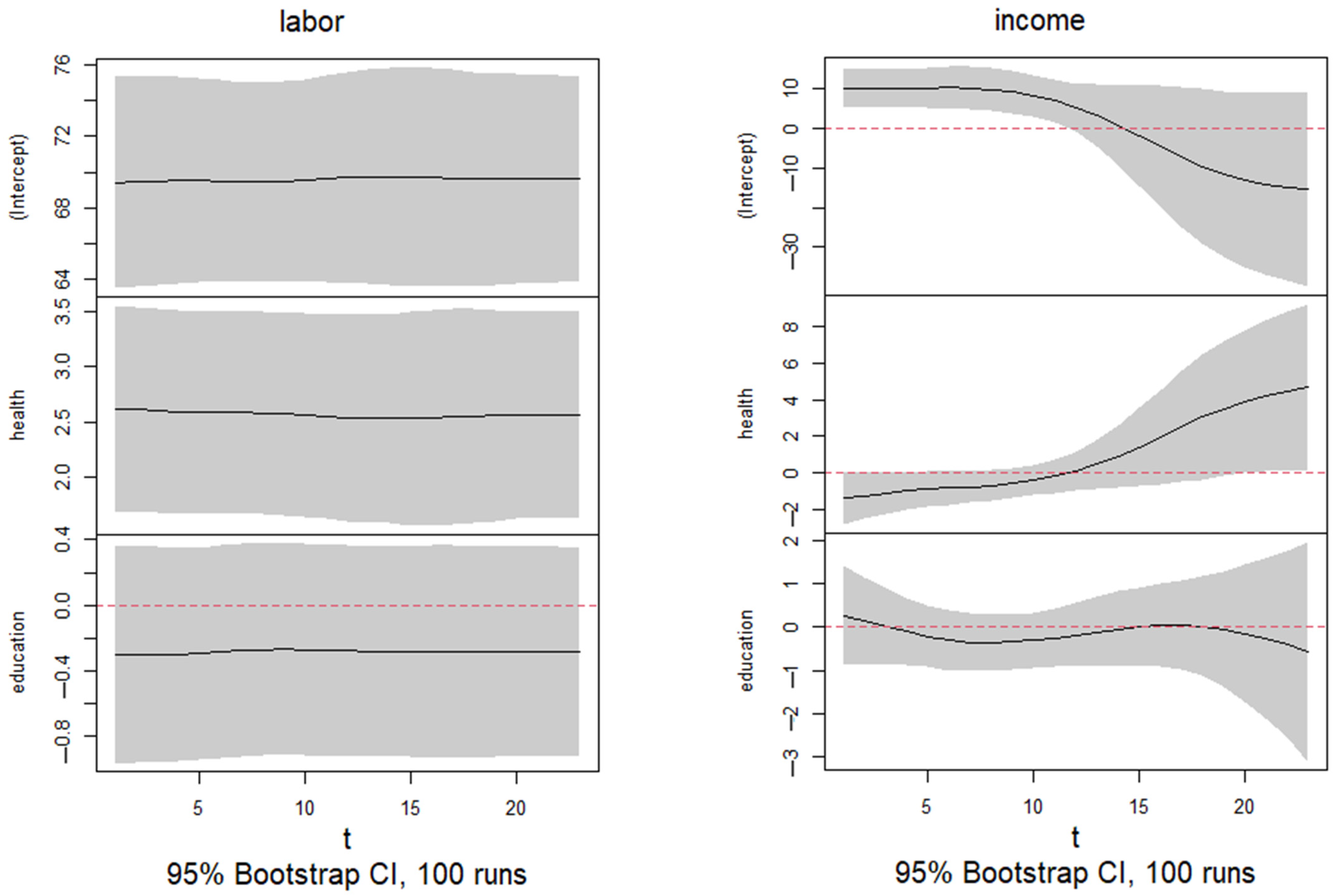 Economies 13 00249 g0a9