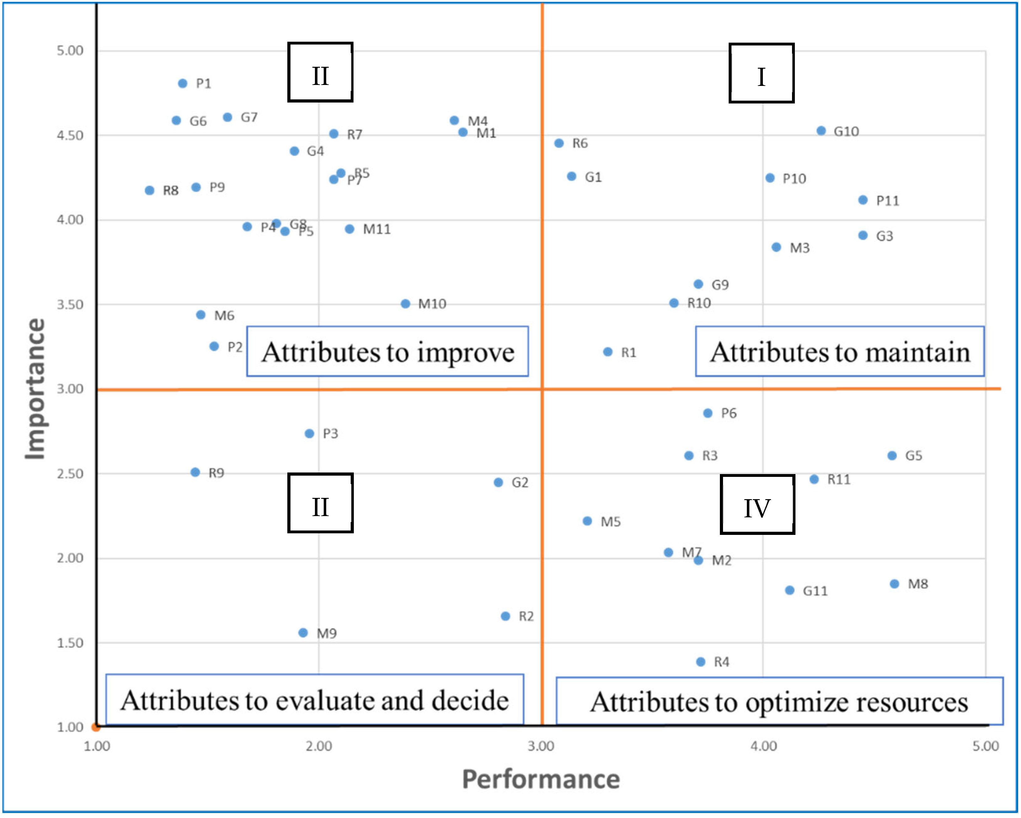 Economies 13 00250 g001