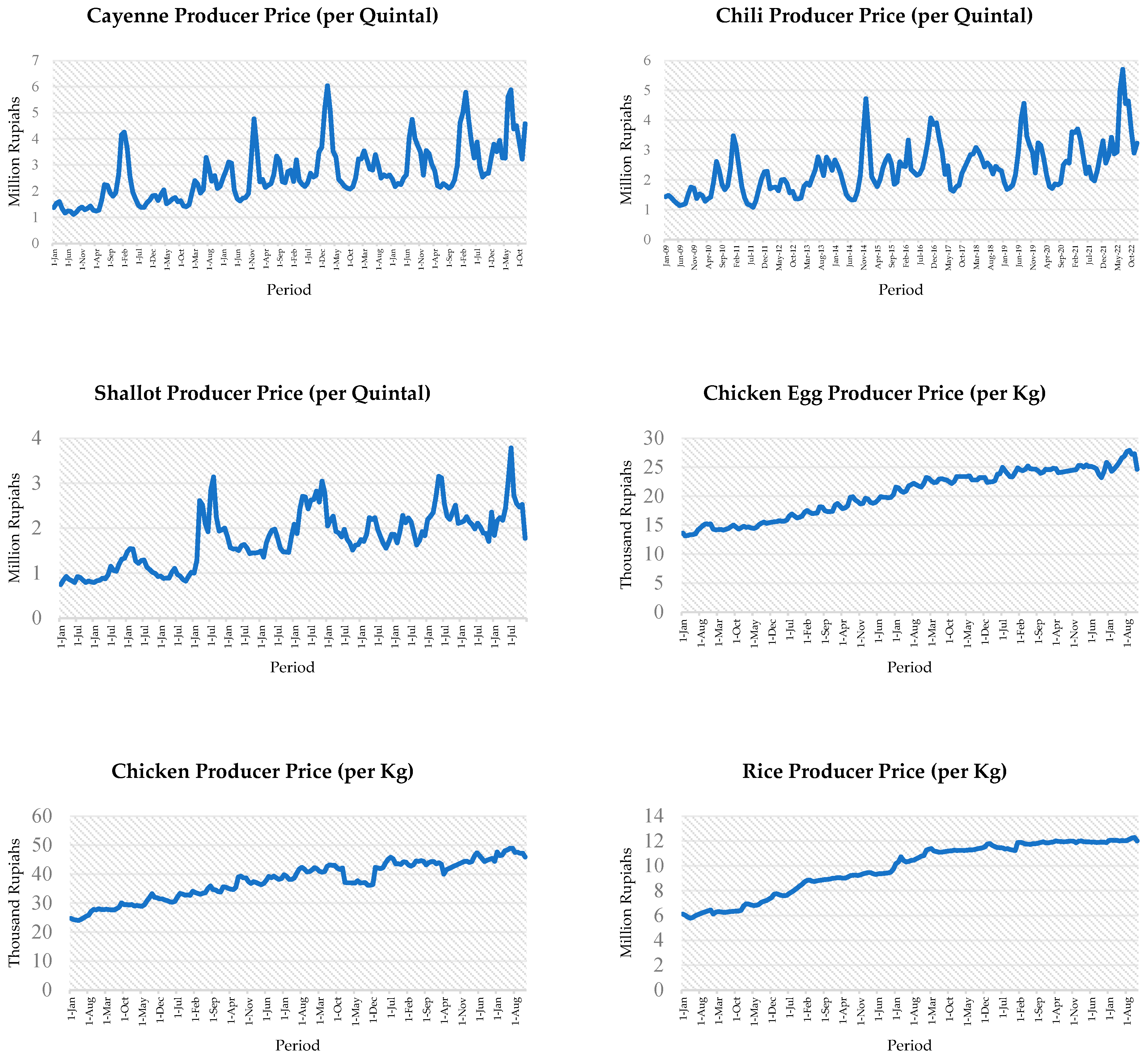 Economies 13 00256 g001