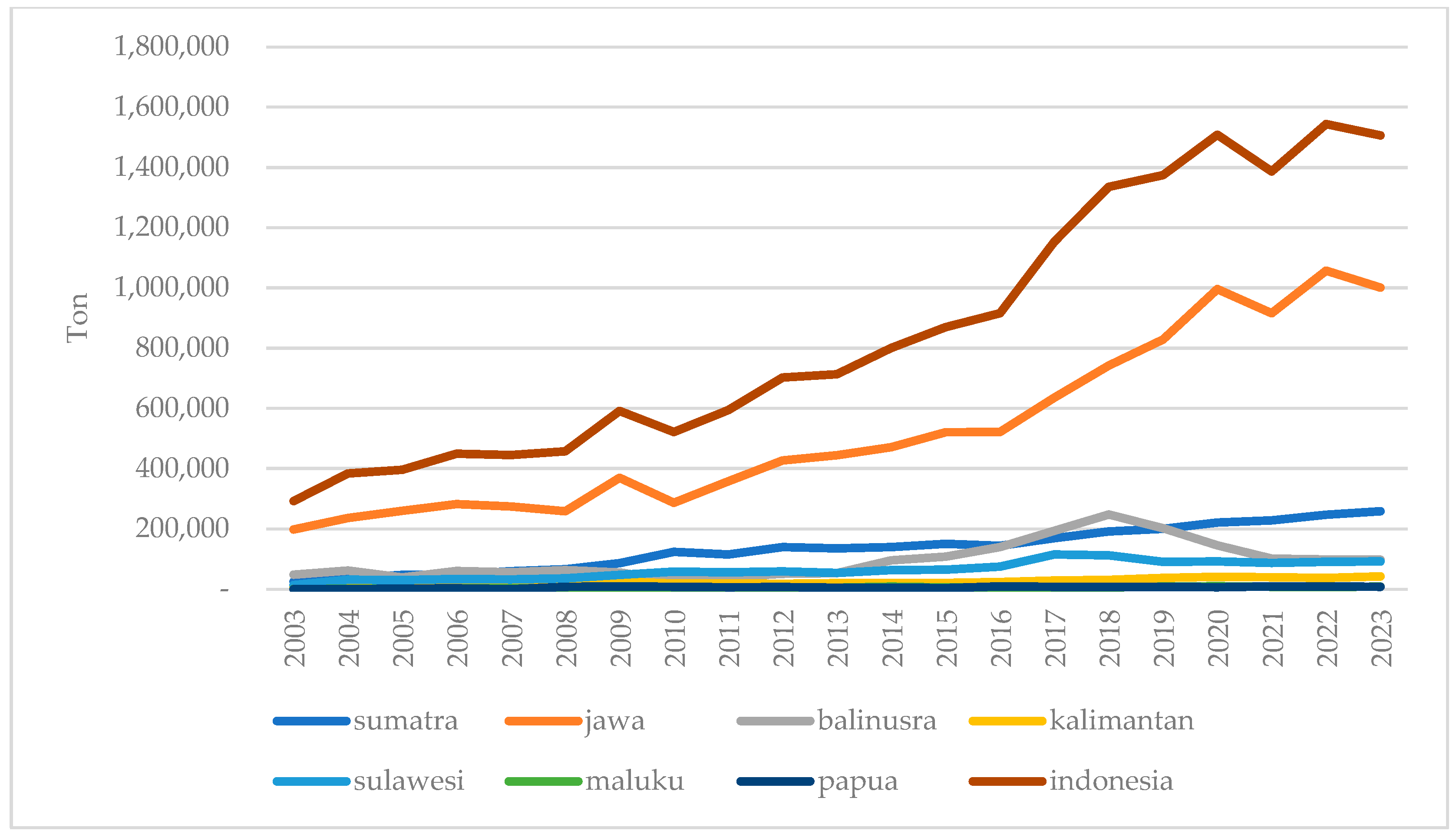 Economies 13 00256 g0a6