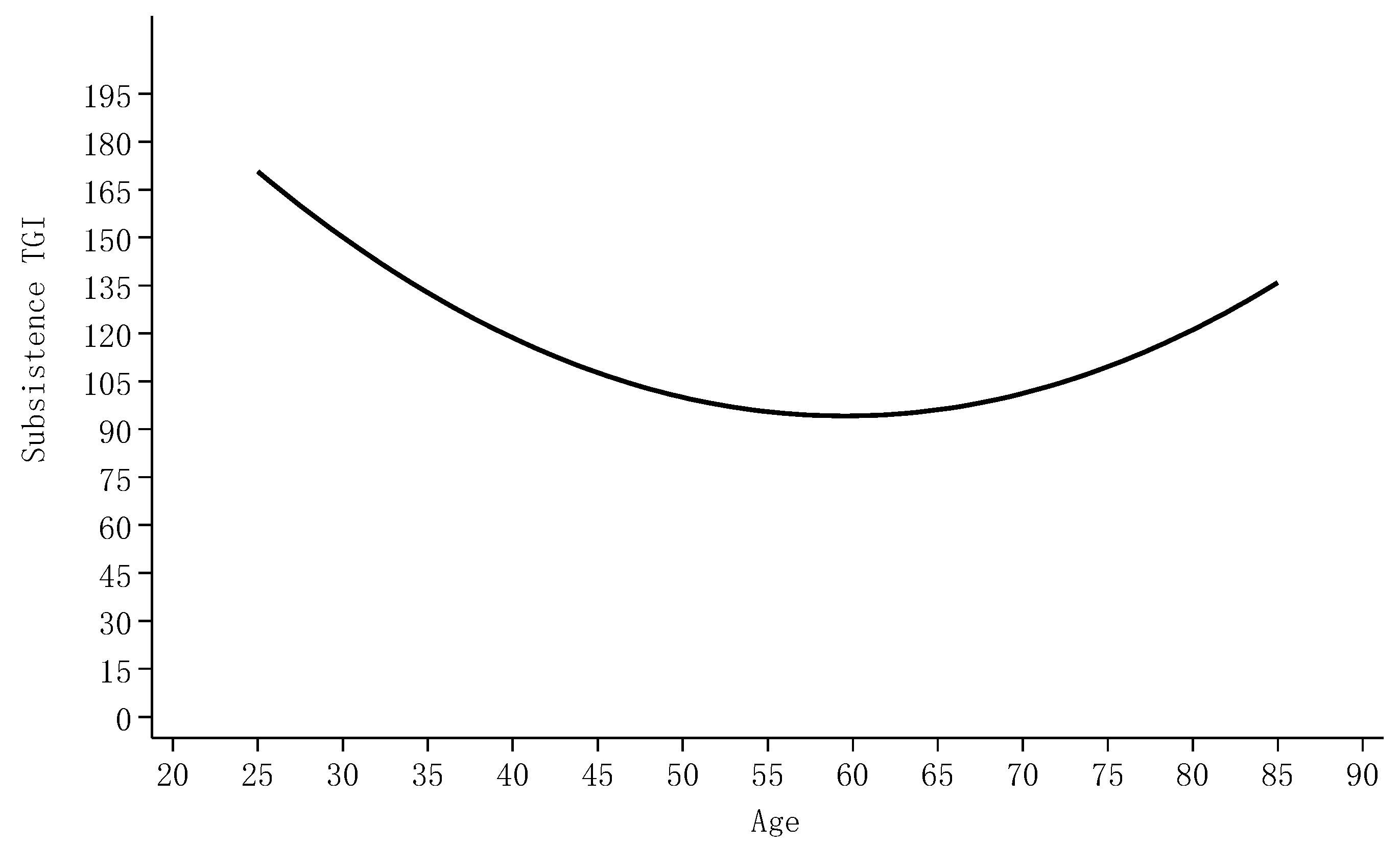 Economies 13 00267 g001