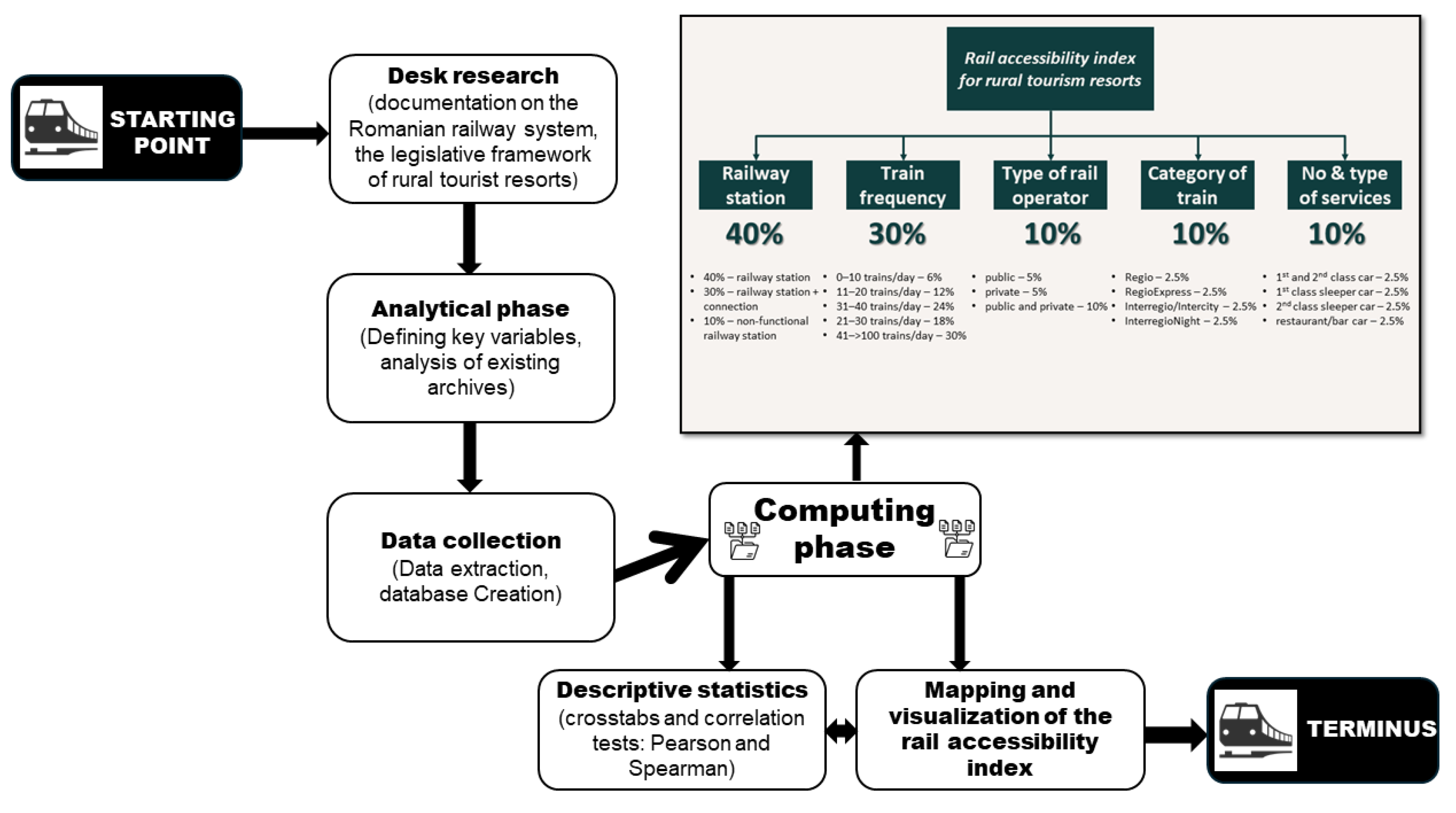 Economies 13 00270 g001