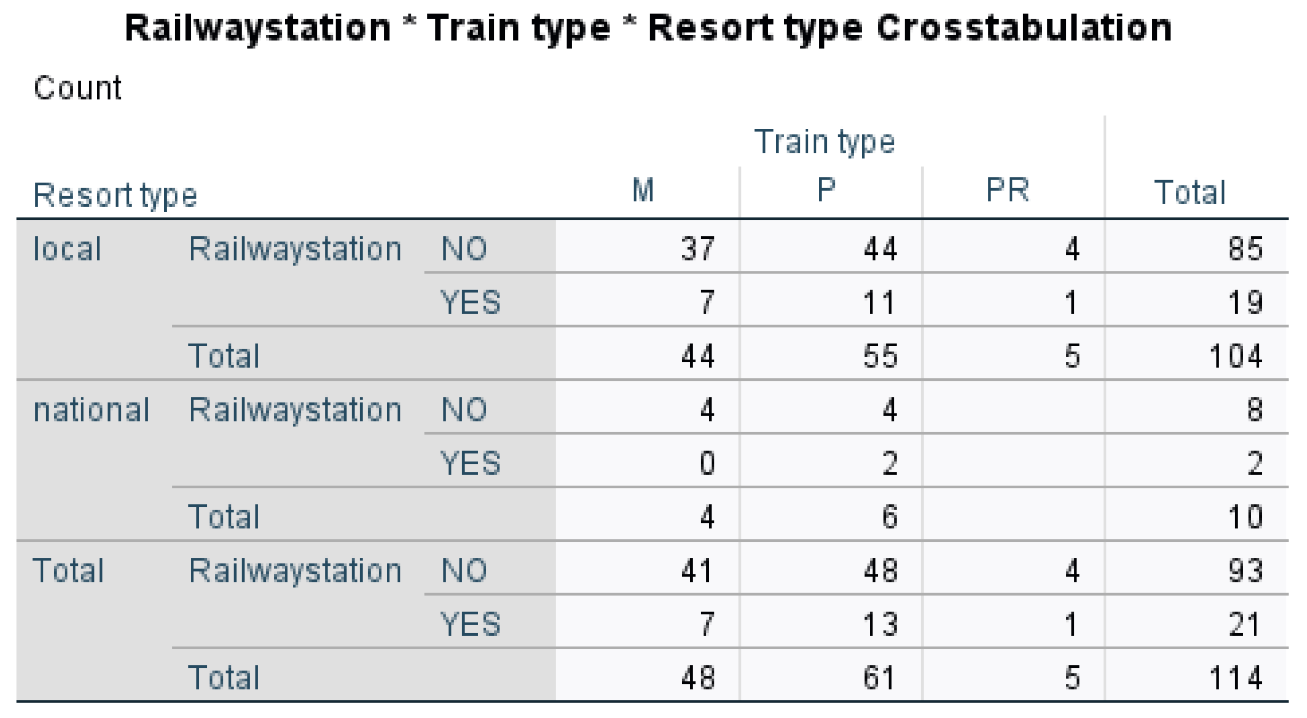 Economies 13 00270 g007