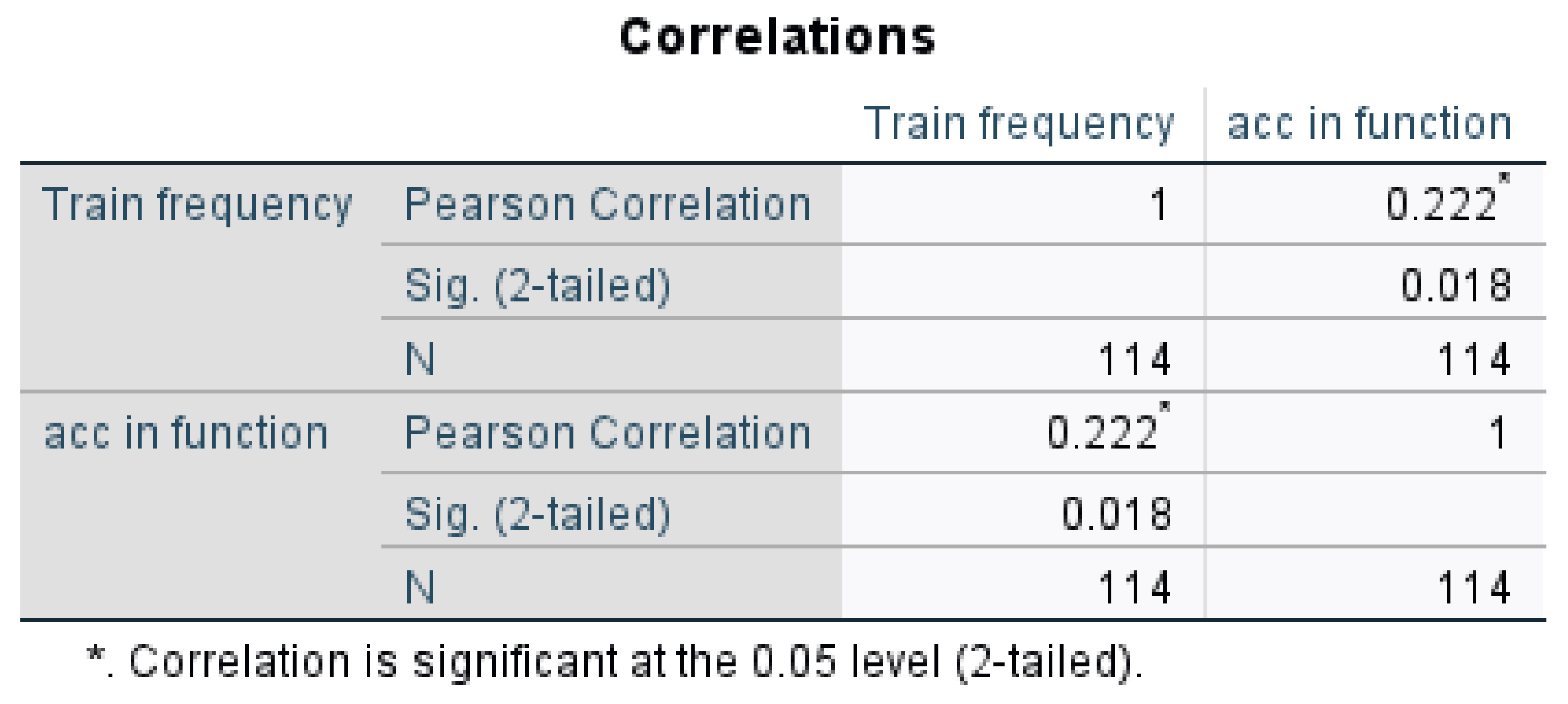 Economies 13 00270 g010