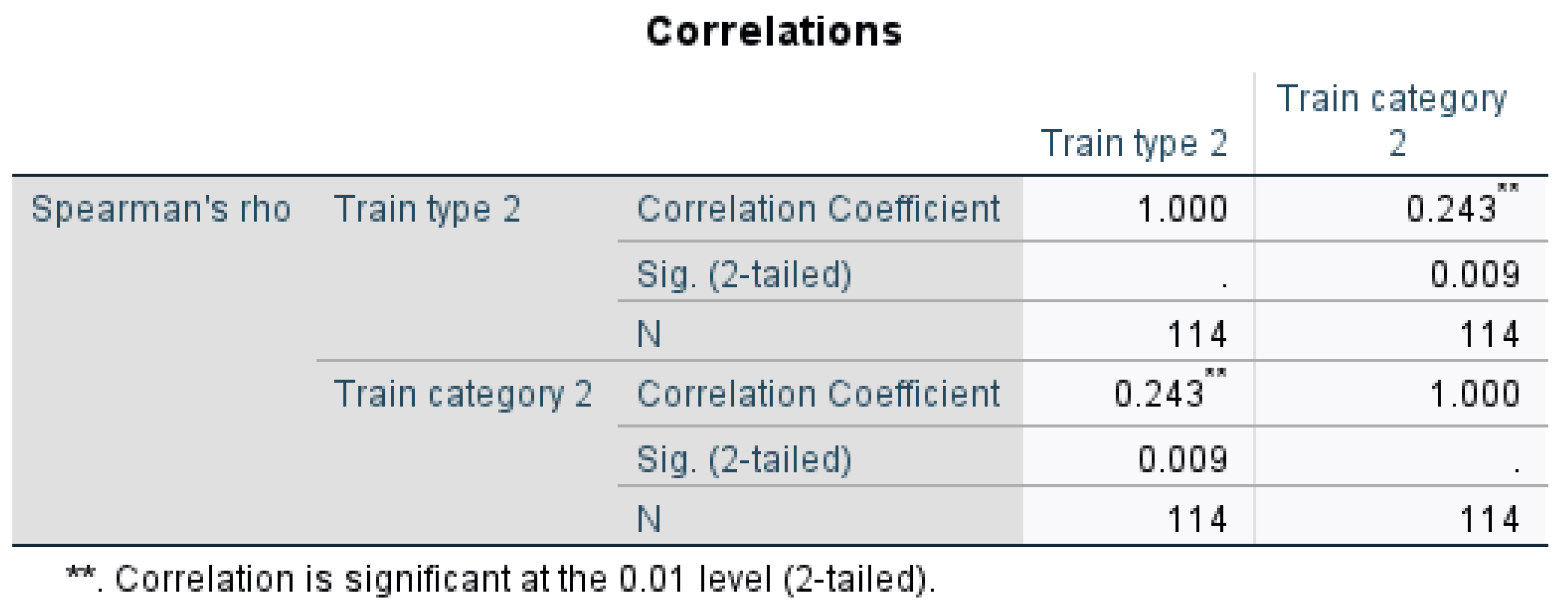 Economies 13 00270 g012