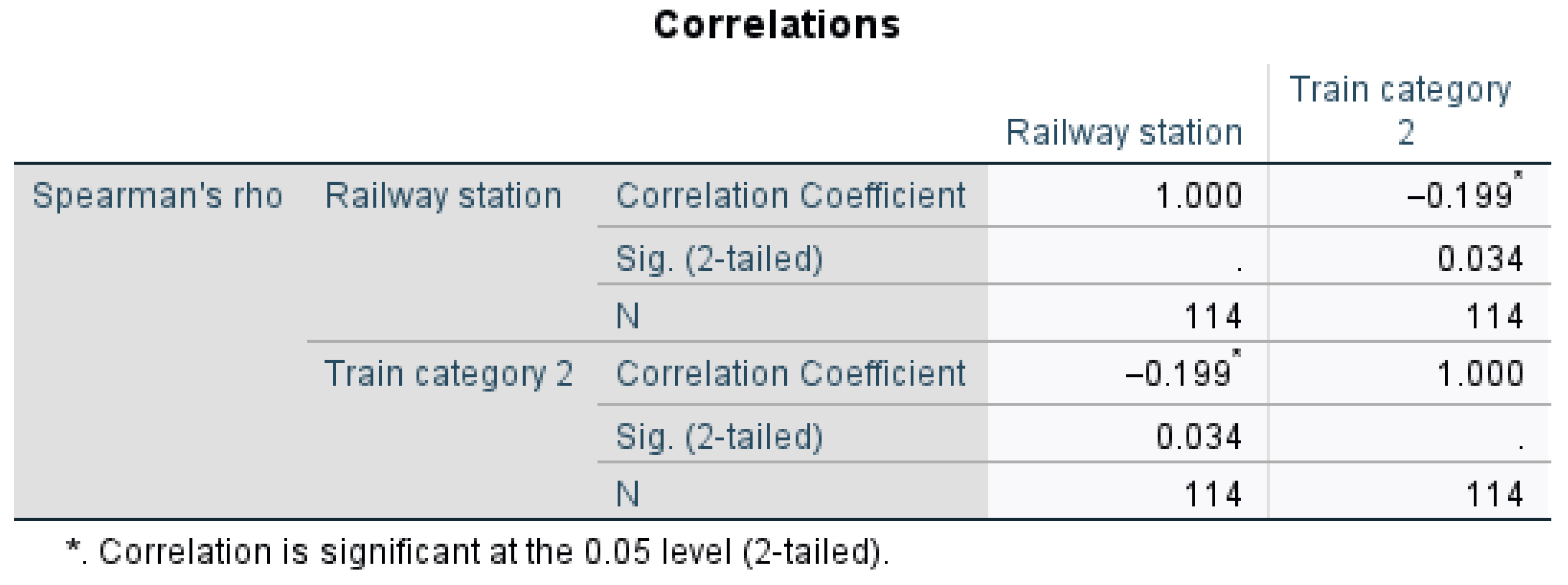 Economies 13 00270 g013