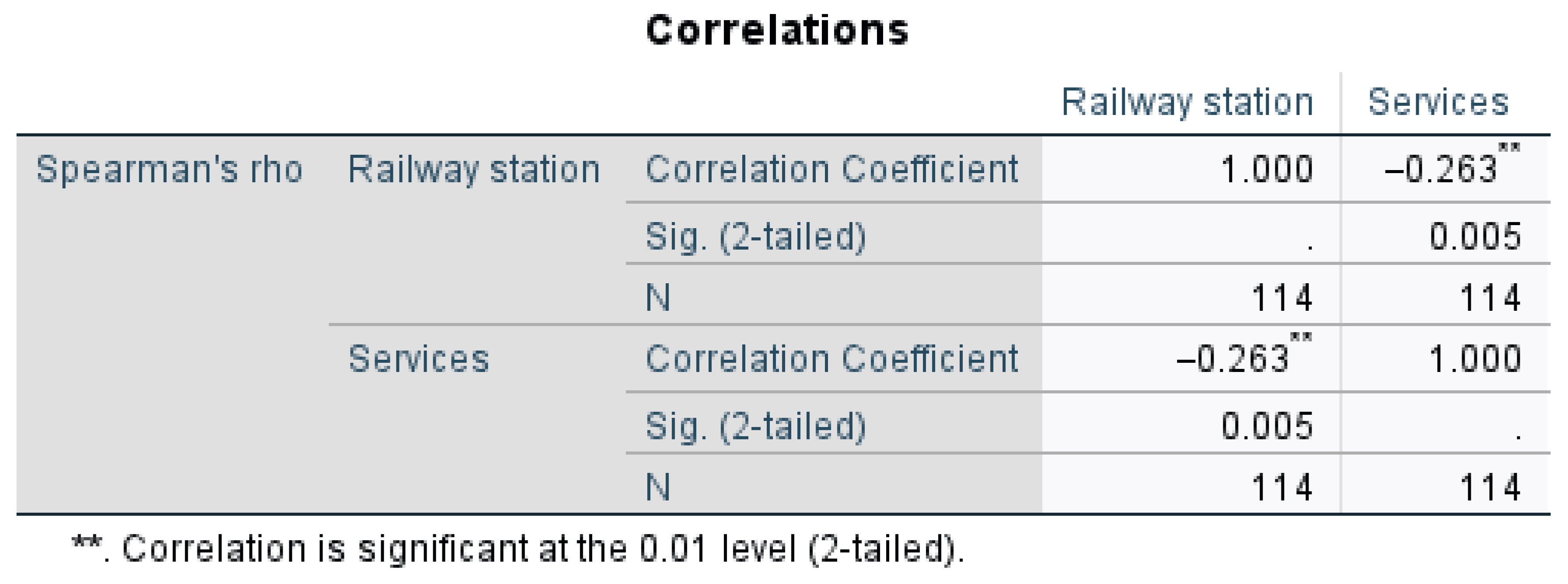 Economies 13 00270 g016