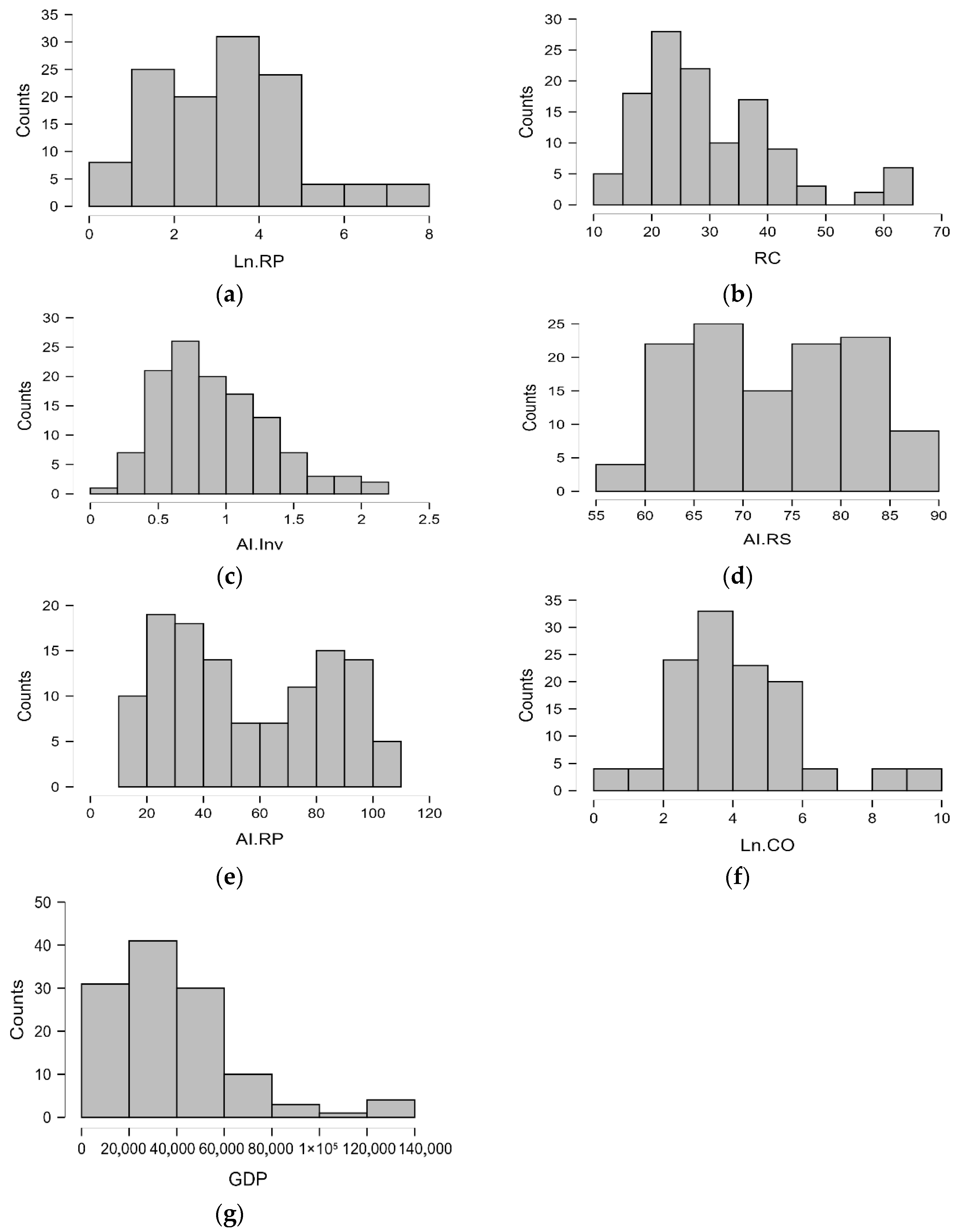 Economies 13 00271 g002 Economies 13 00271 g002