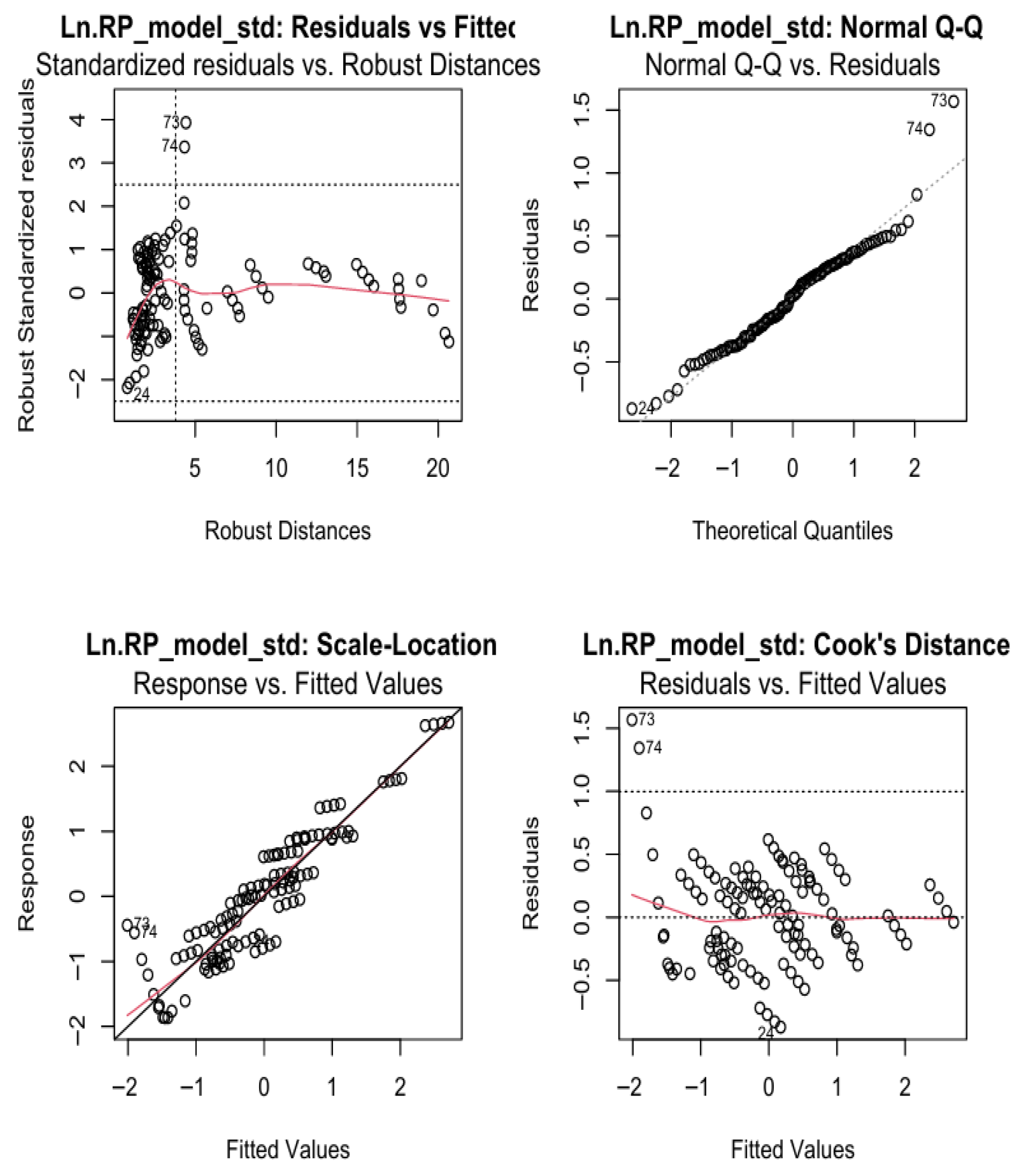 Economies 13 00271 g004 Economies 13 00271 g004