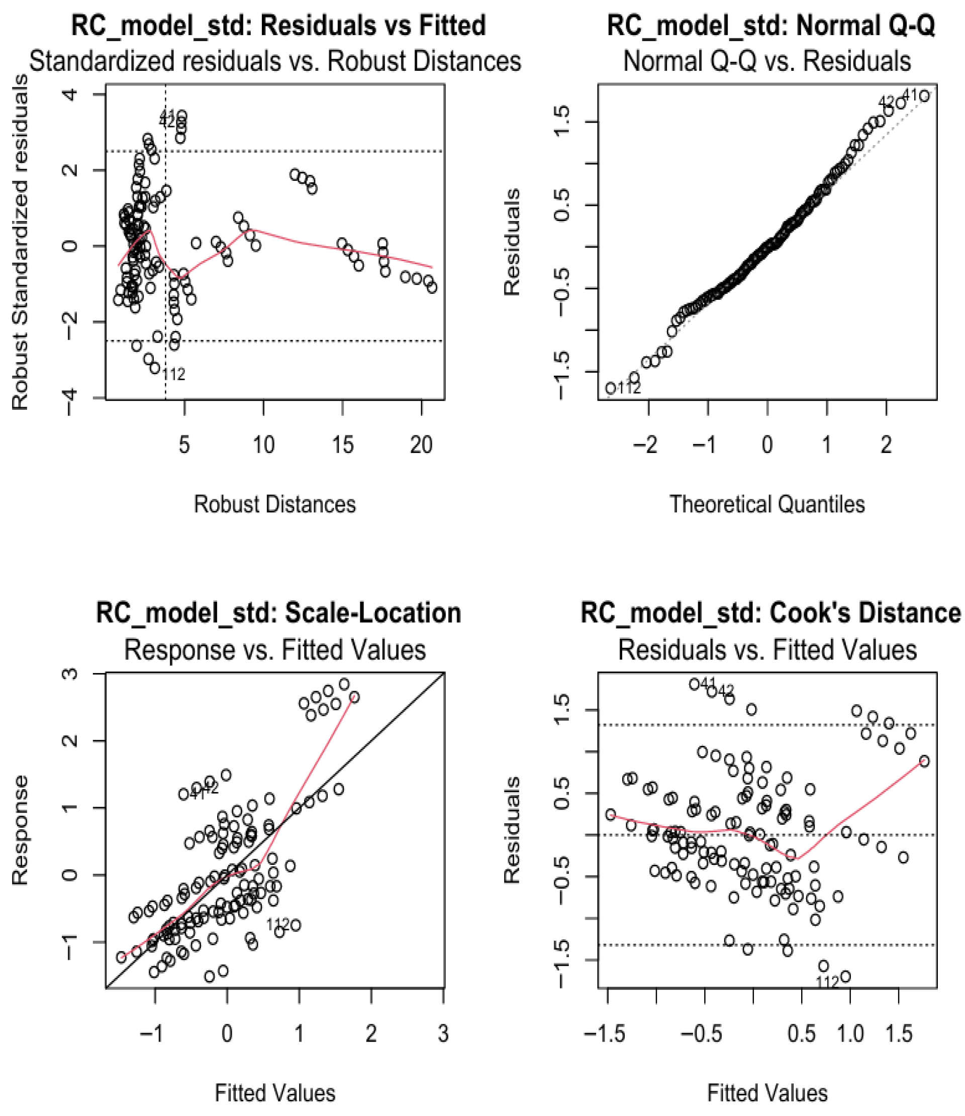 Economies 13 00271 g006 Economies 13 00271 g006