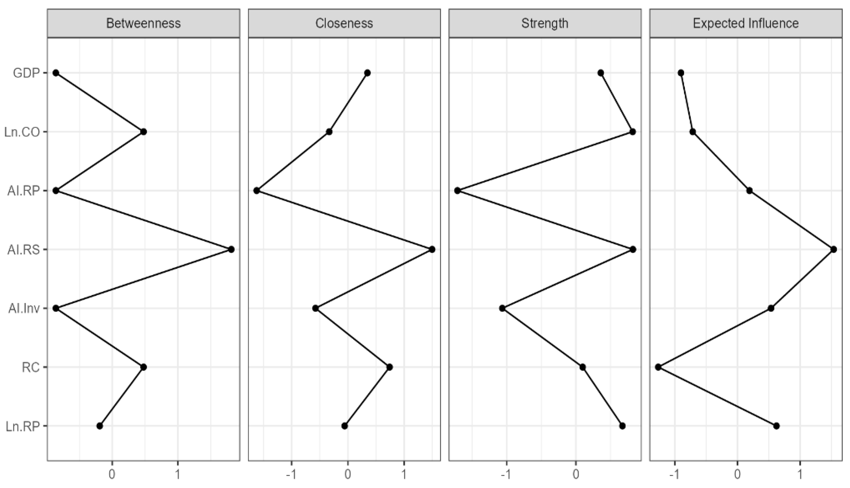 Economies 13 00271 g008 Economies 13 00271 g008