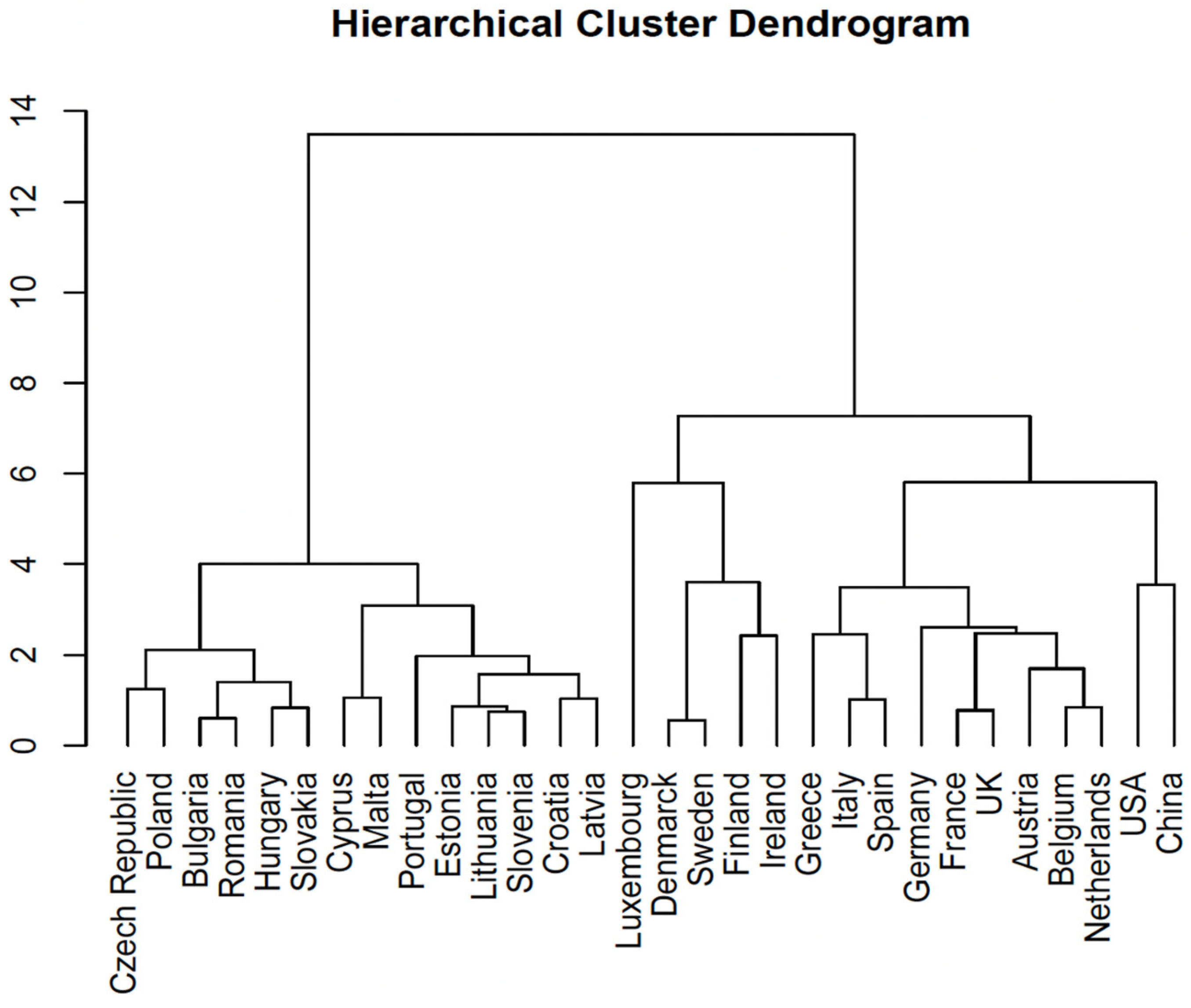 Economies 13 00271 g009 Economies 13 00271 g009