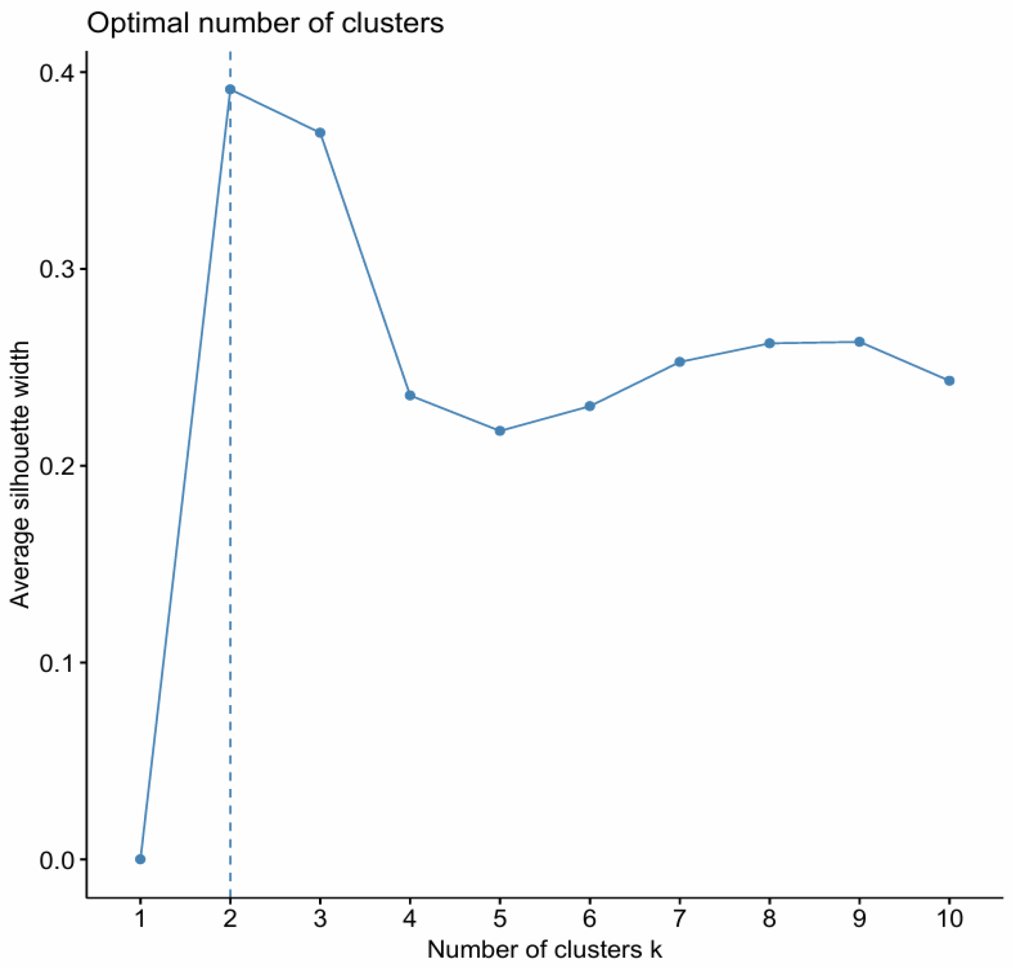 Economies 13 00271 g010 Economies 13 00271 g010