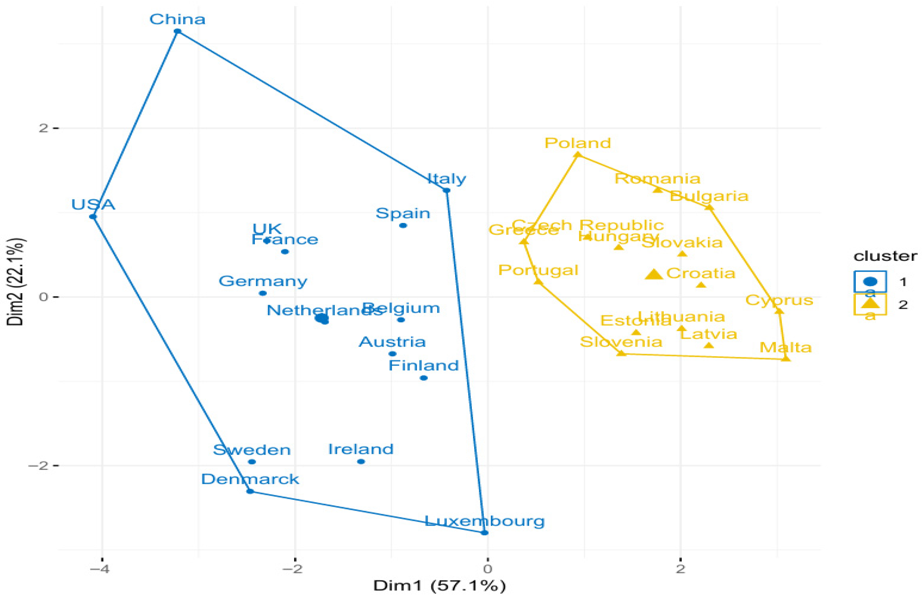 Economies 13 00271 g011 Economies 13 00271 g011