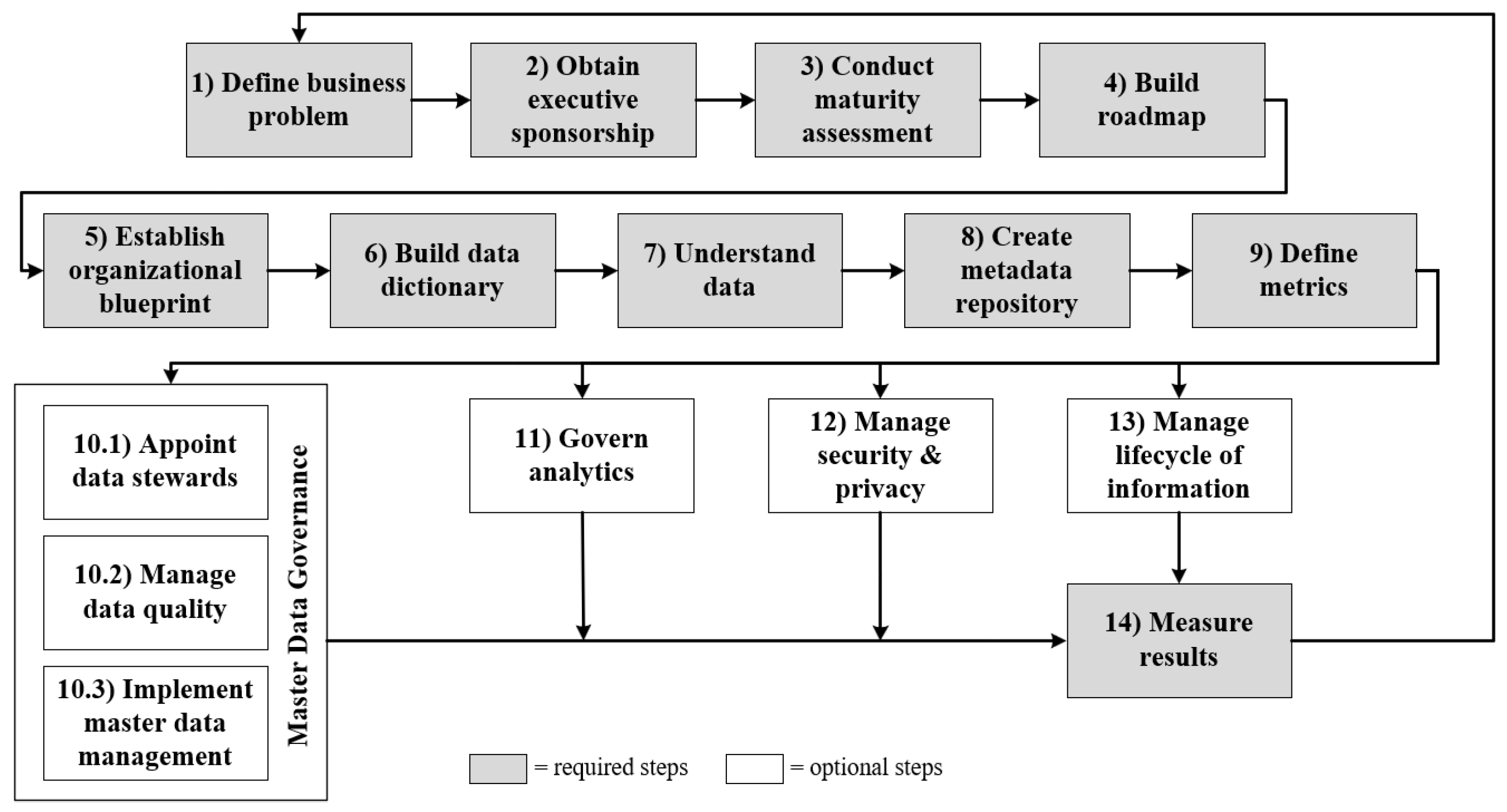 Economies 13 00272 g003