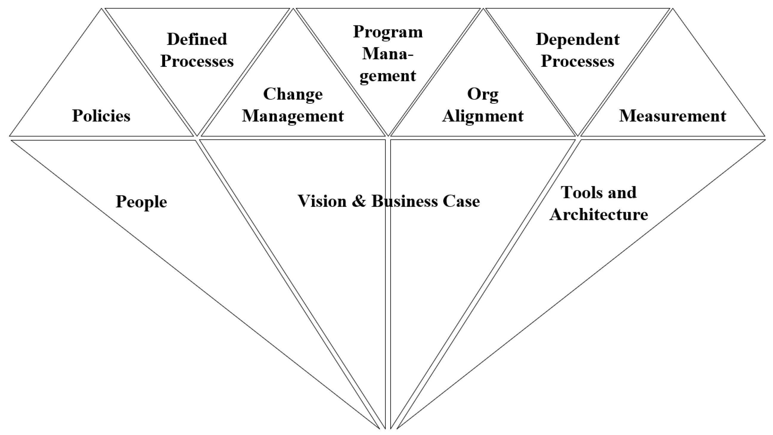 Economies 13 00272 g004