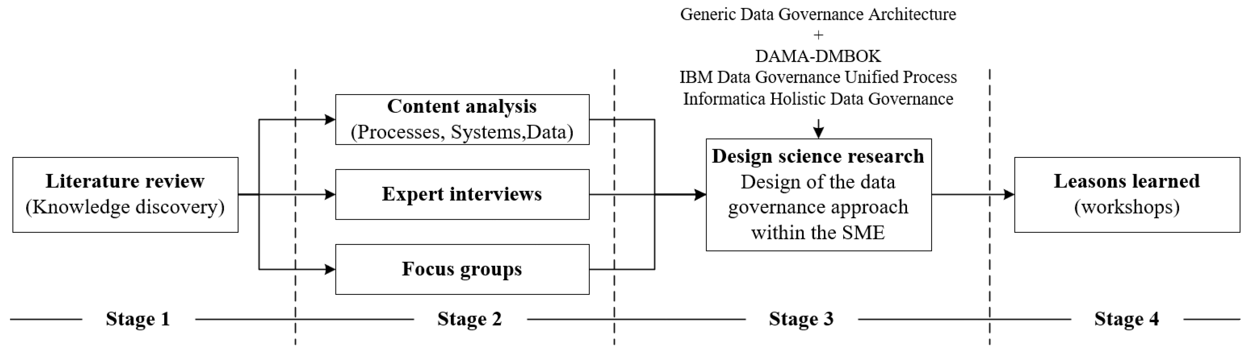 Economies 13 00272 g005