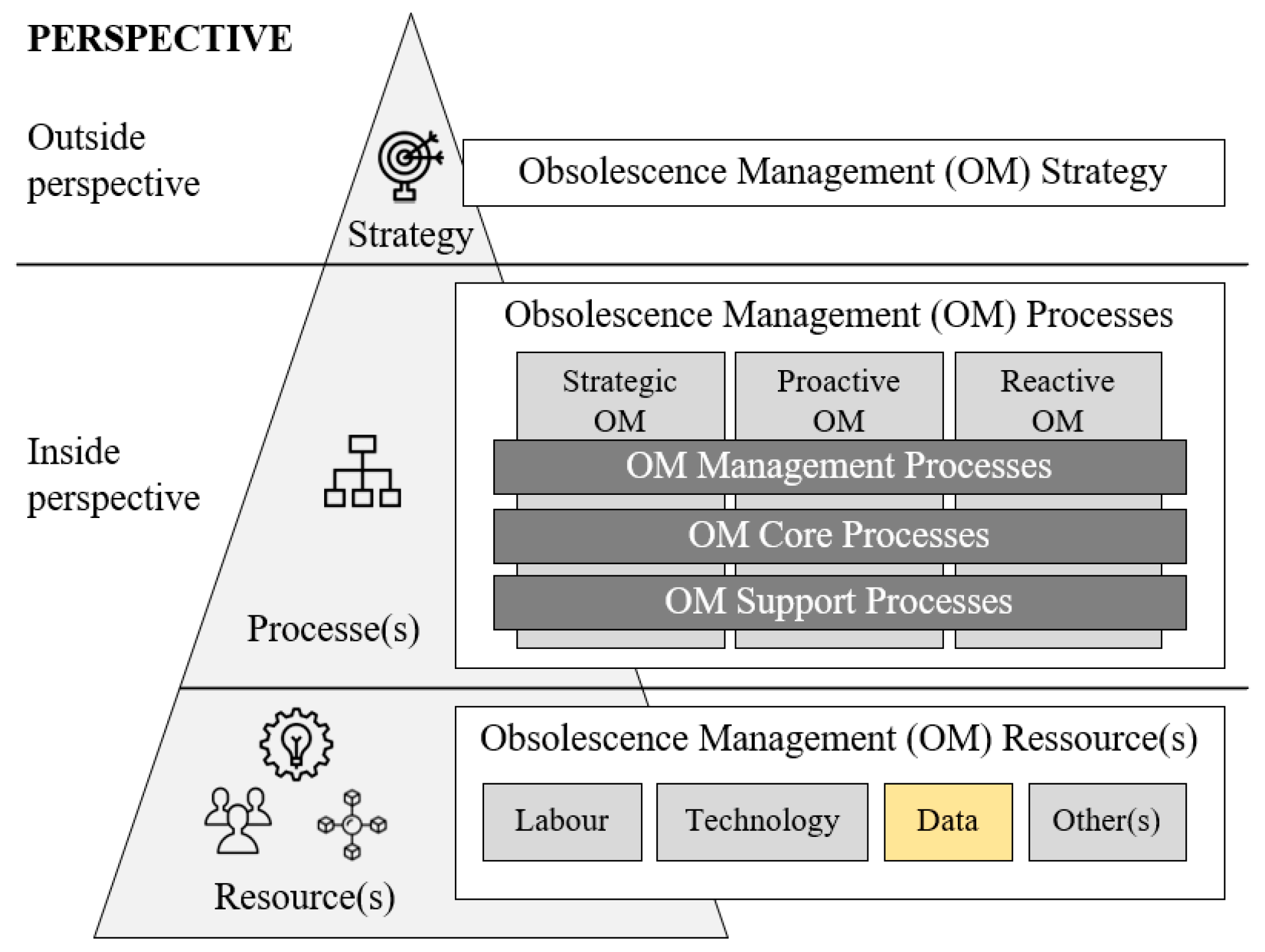 Economies 13 00272 g006