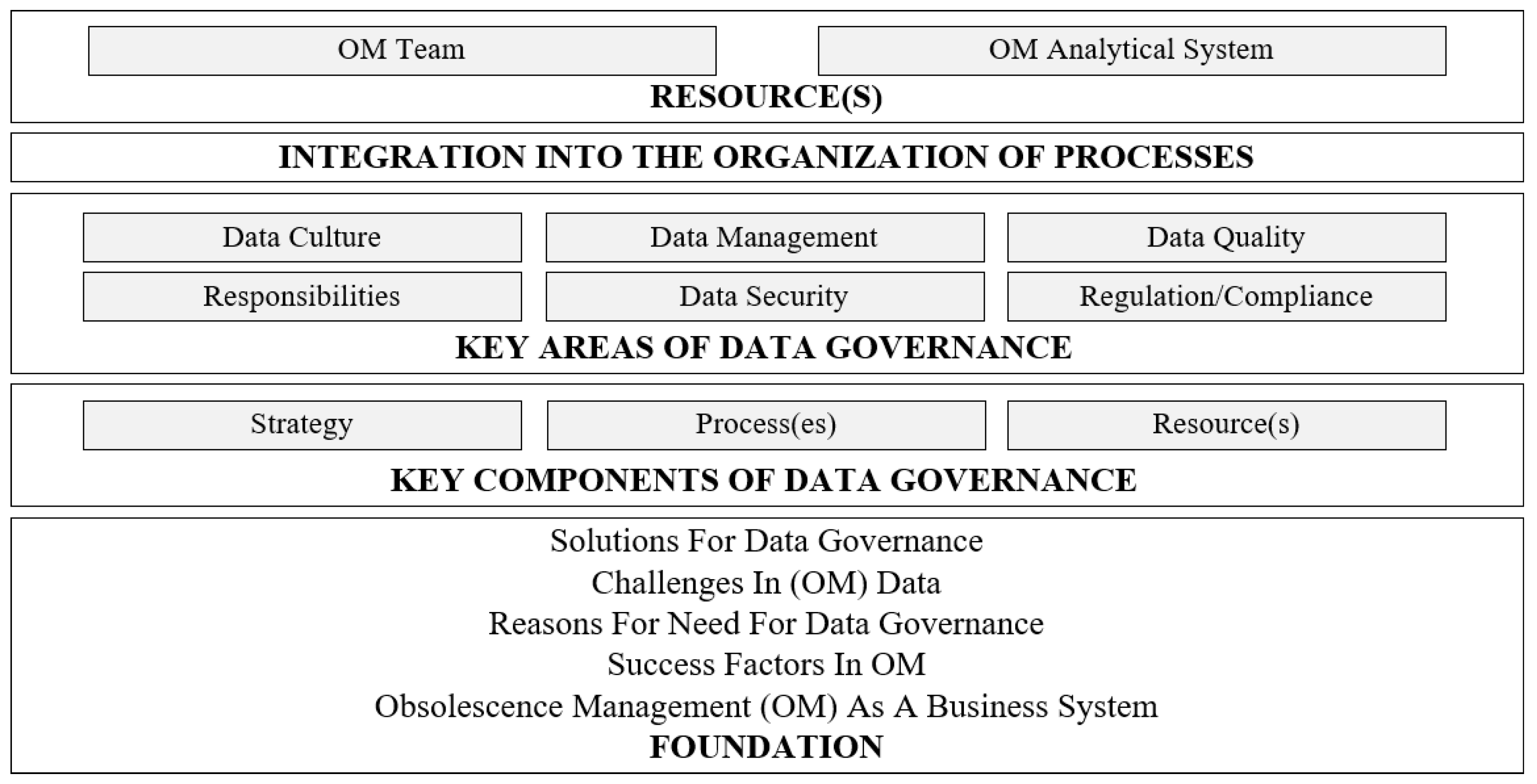 Economies 13 00272 g007