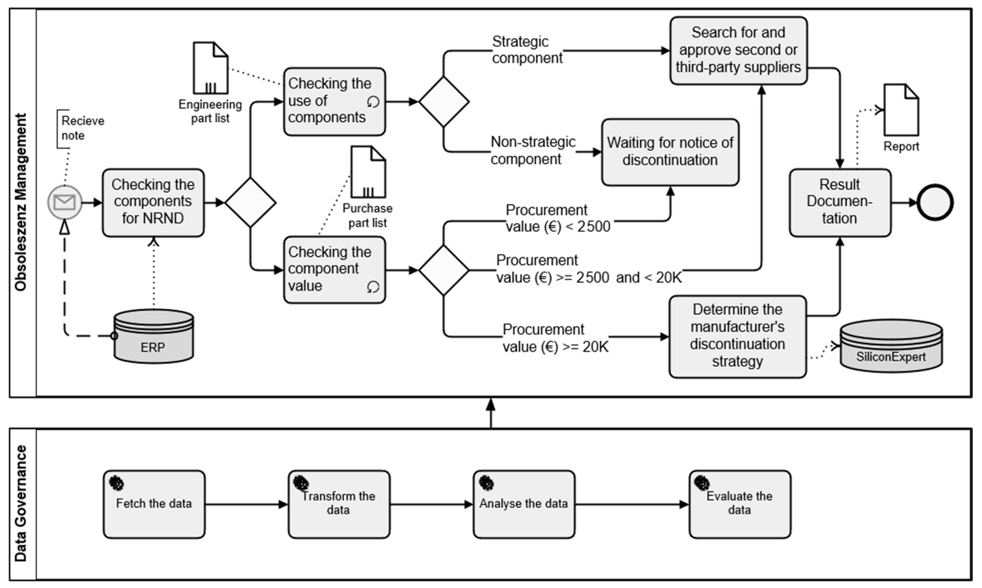 Economies 13 00272 g008