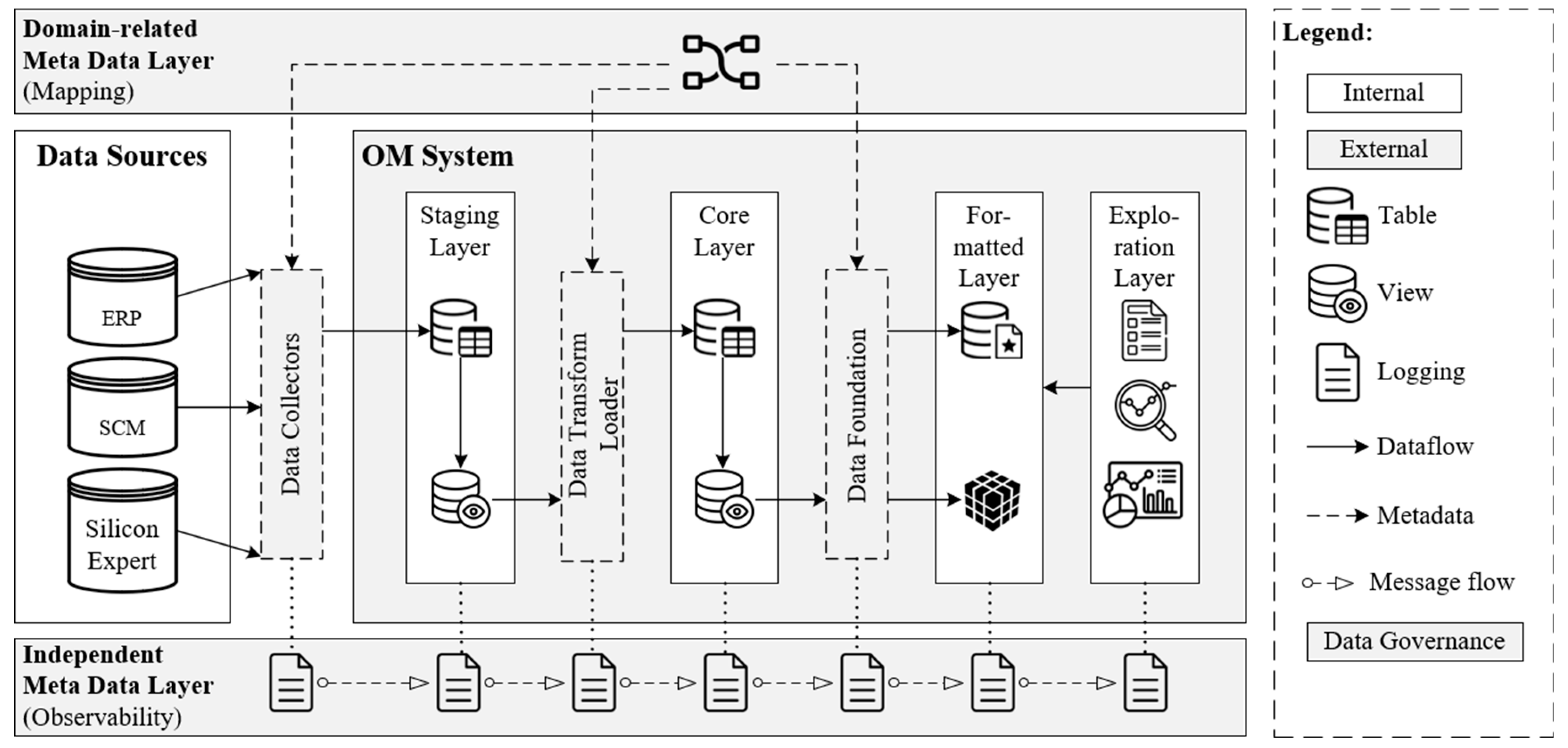 Economies 13 00272 g010