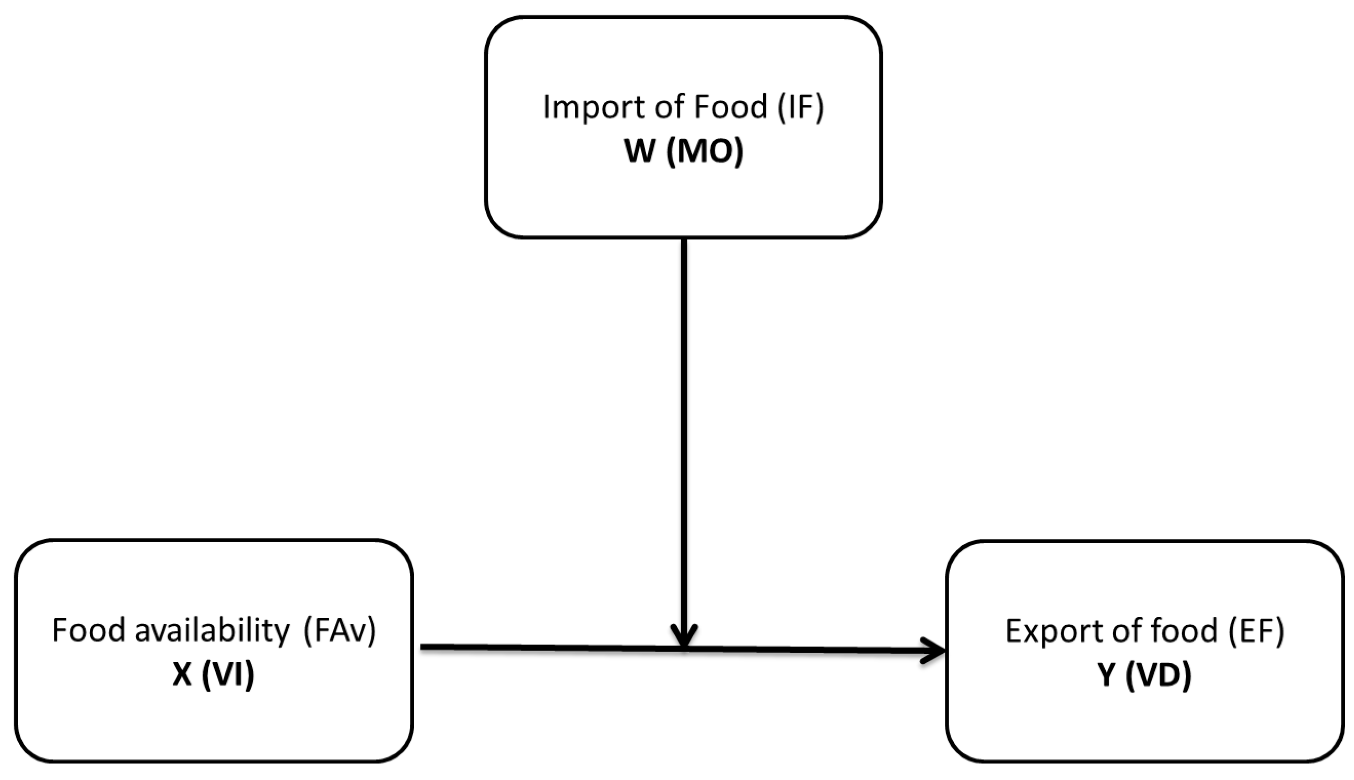 Economies 13 00274 g001