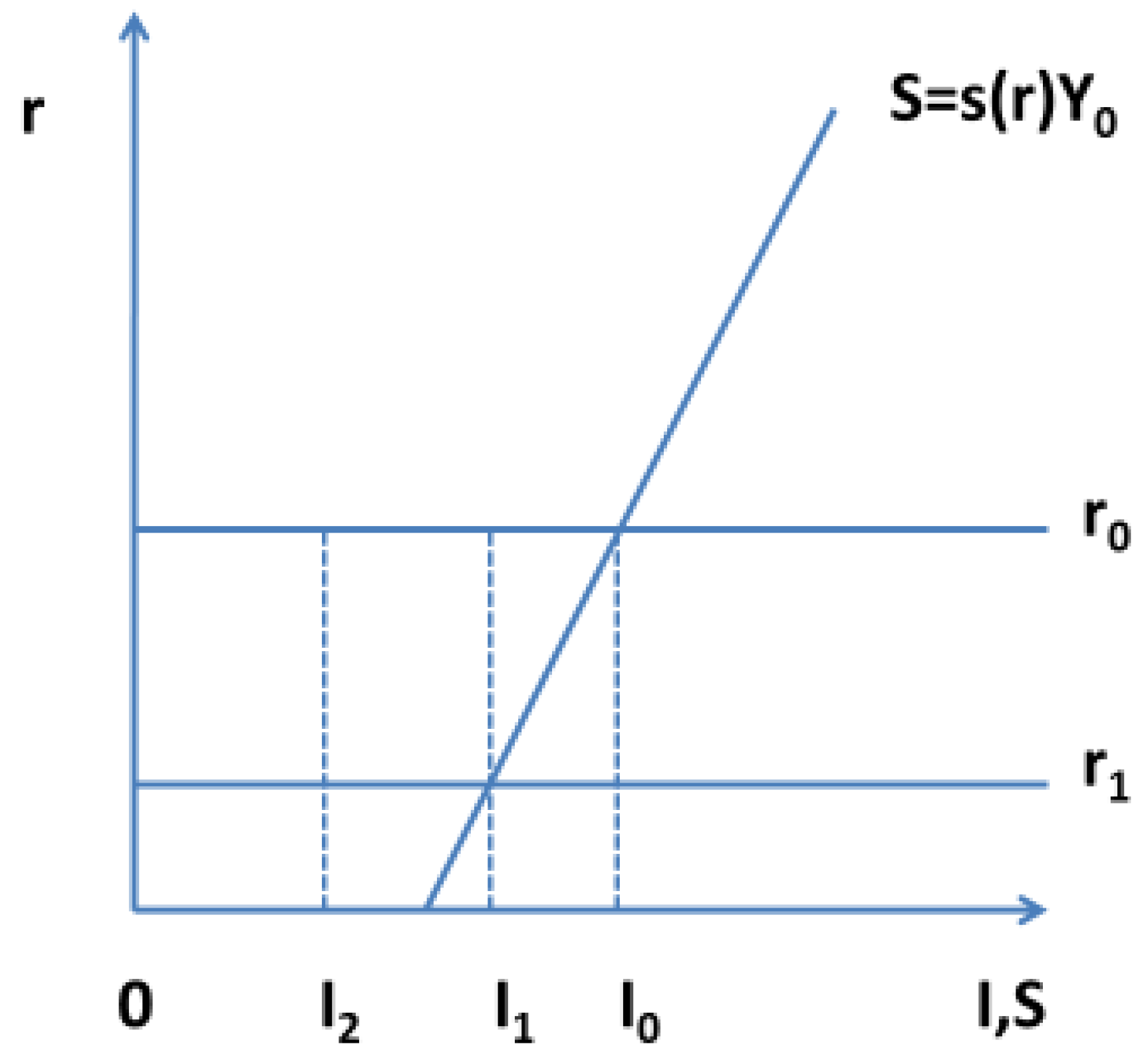 Economies 13 00279 g001