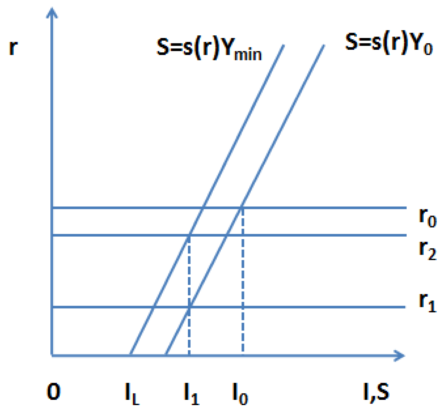 Economies 13 00279 g002