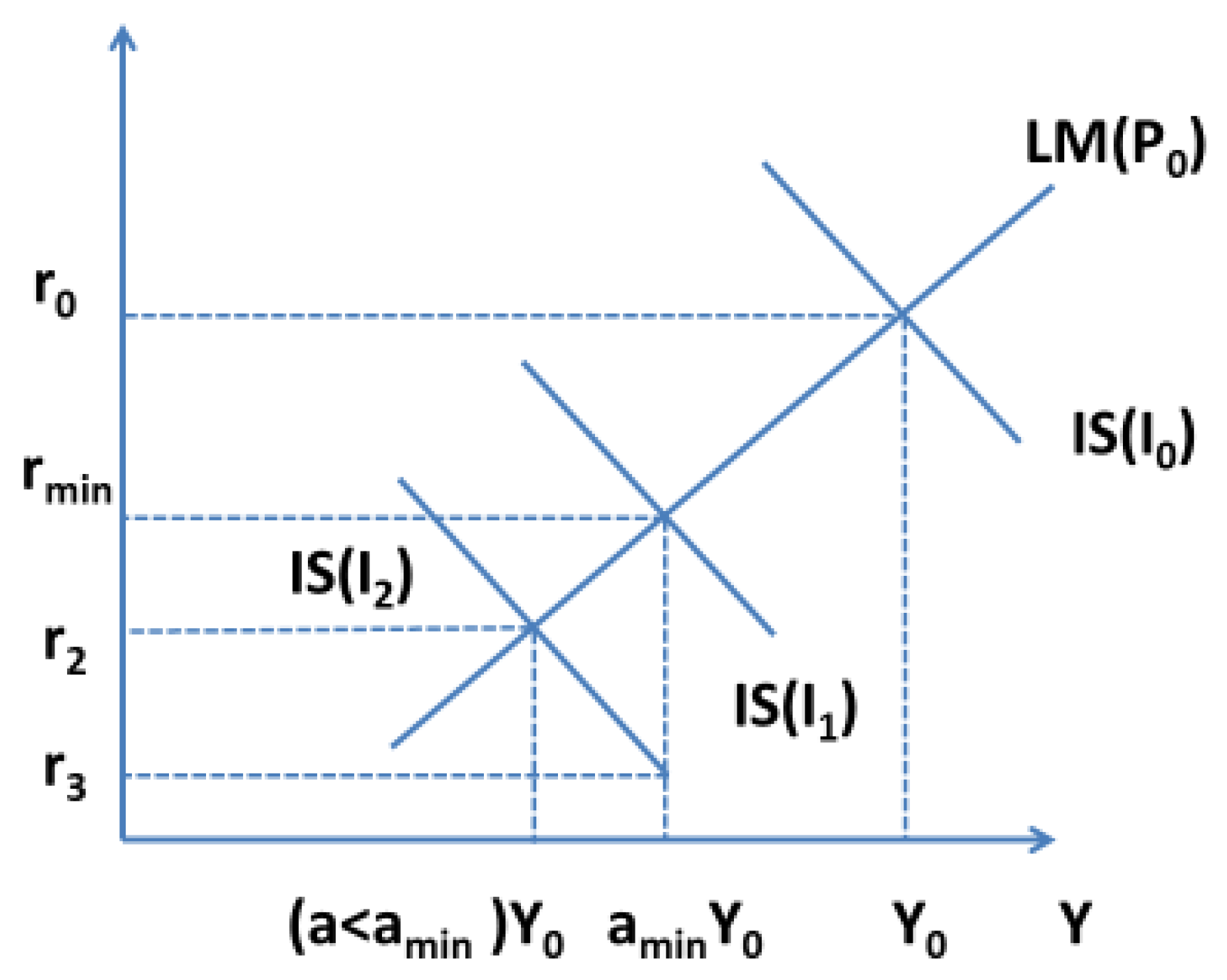 Economies 13 00279 g003