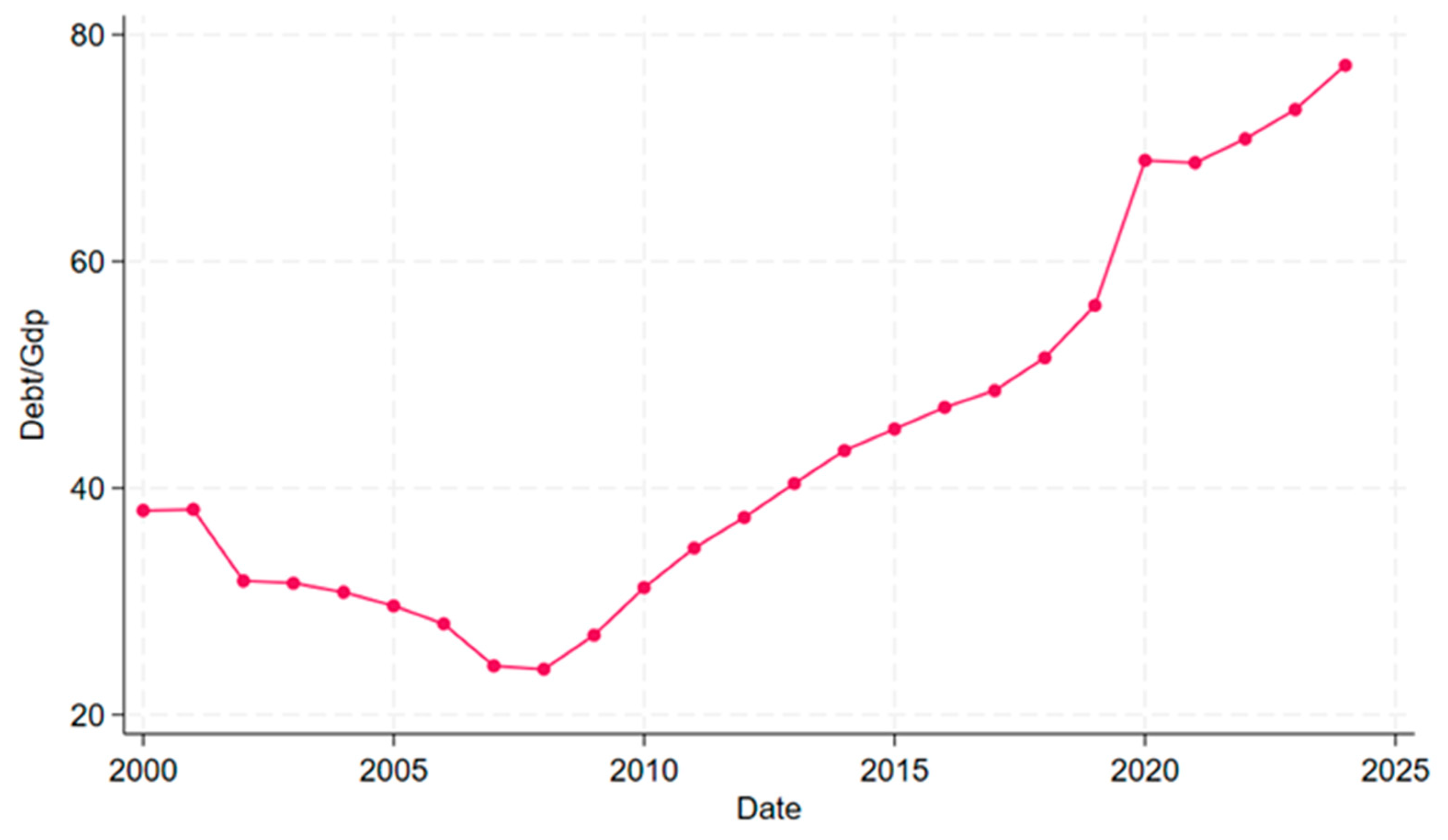 Economies 13 00280 g002 Economies 13 00280 g002