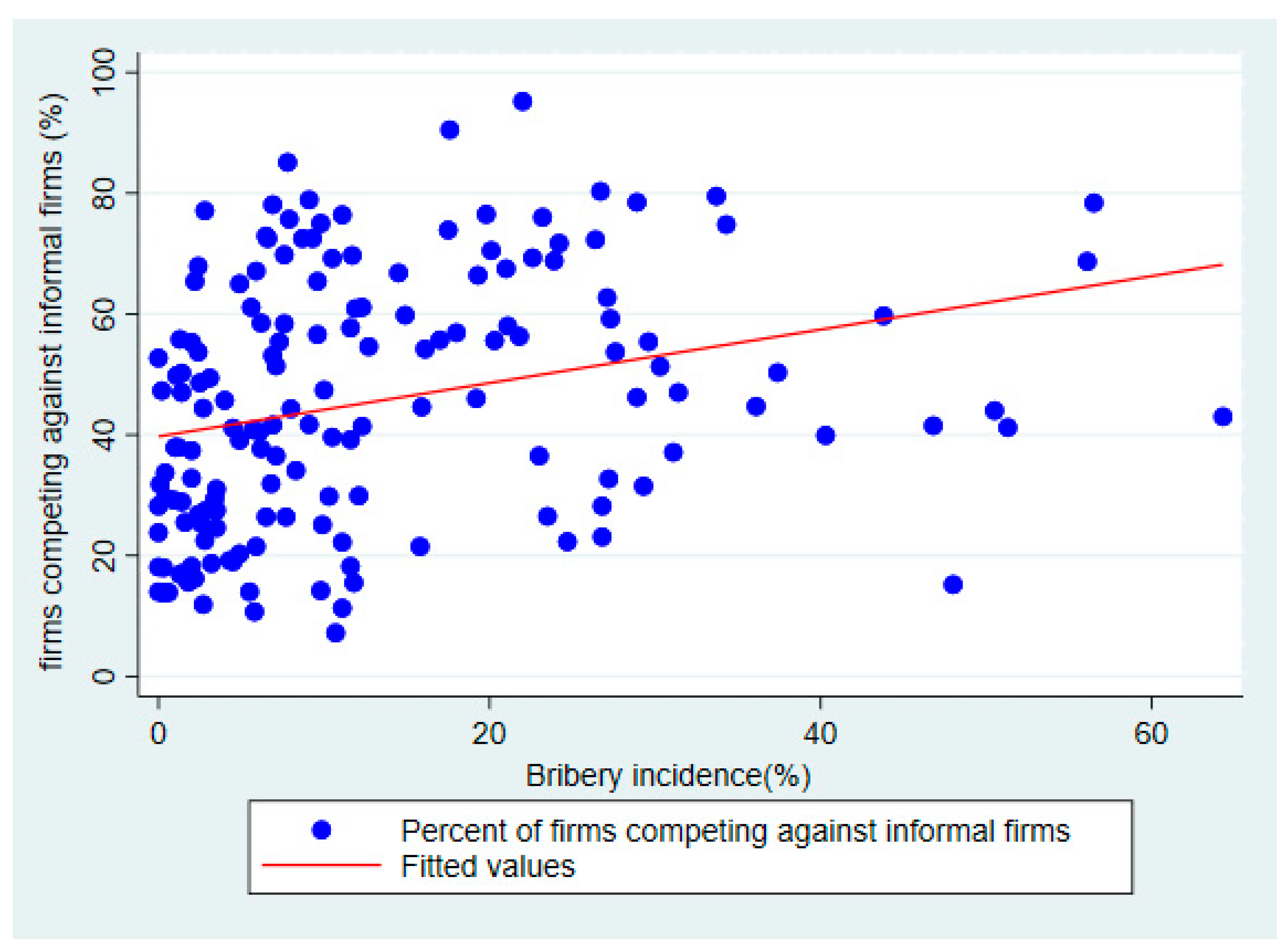Economies 13 00281 g001 Economies 13 00281 g001