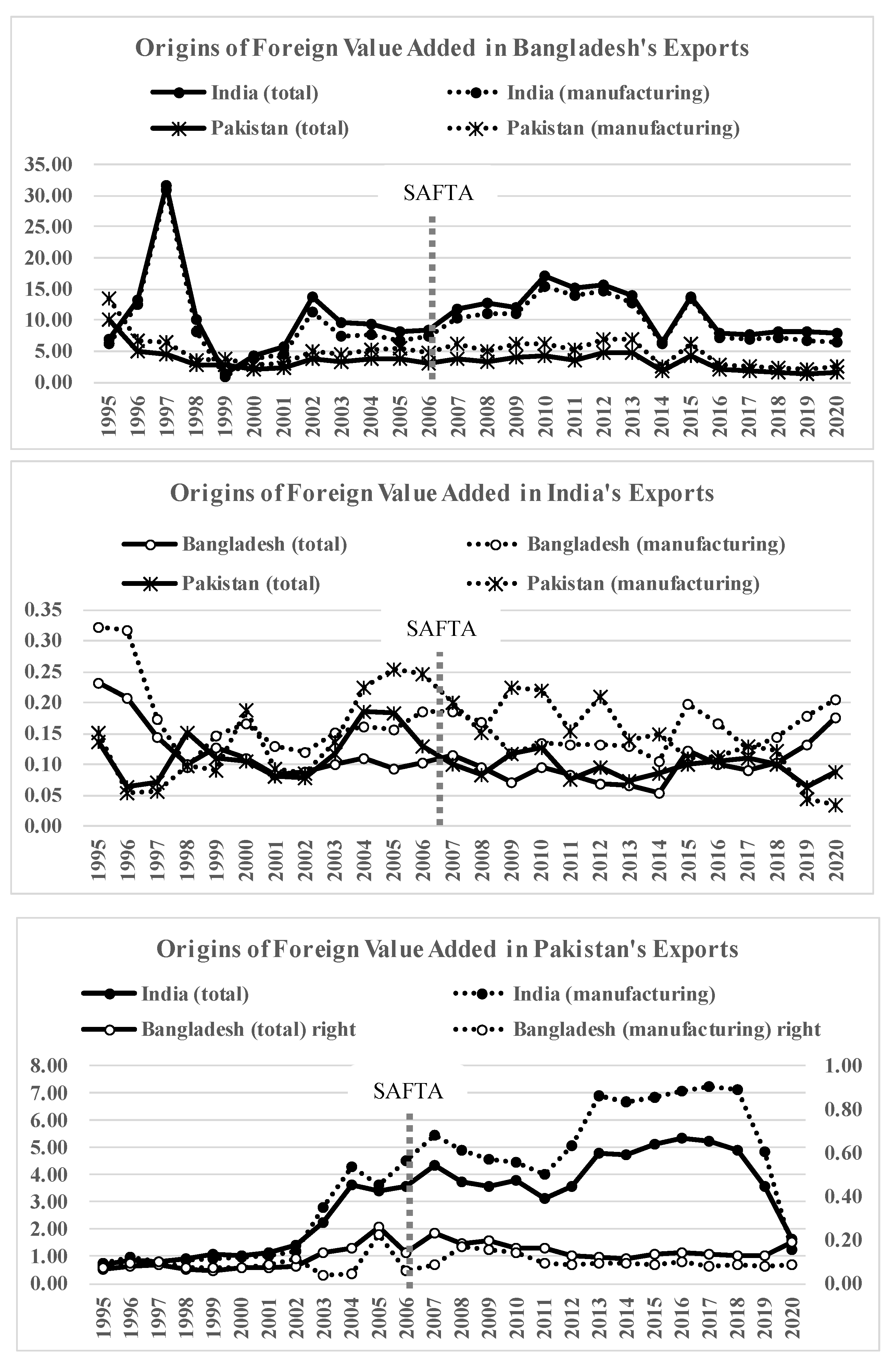 Economies 13 00285 g002 Economies 13 00285 g002