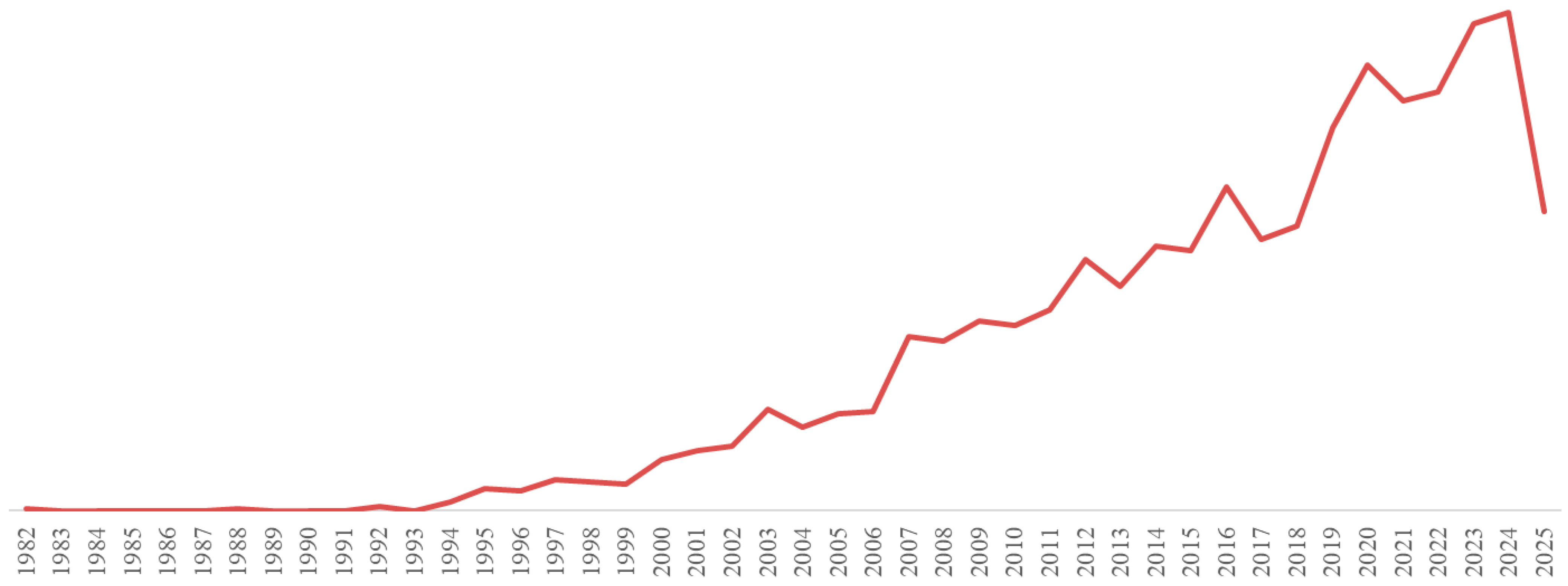 Economies 13 00289 g001 Economies 13 00289 g001