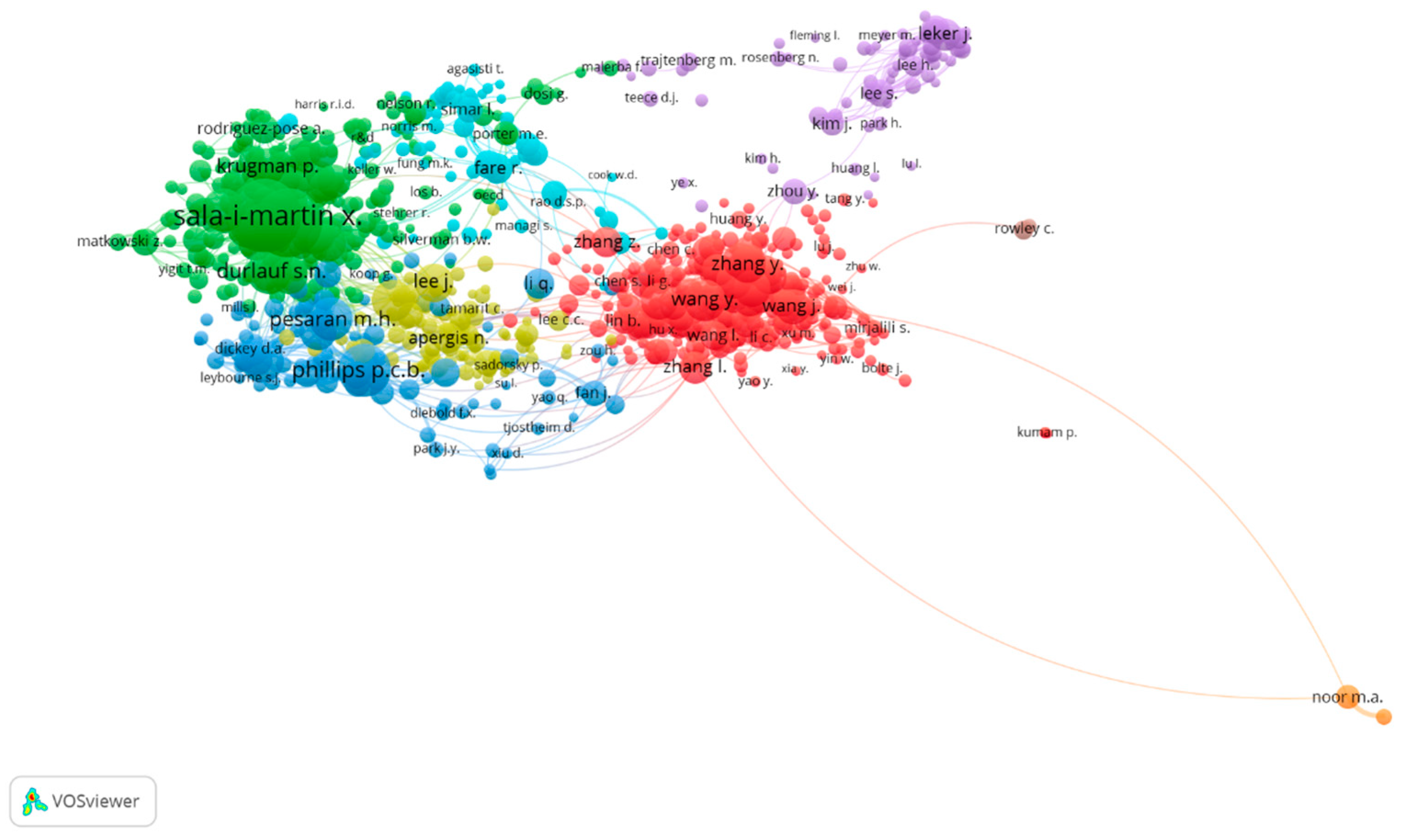 Economies 13 00289 g002 Economies 13 00289 g002