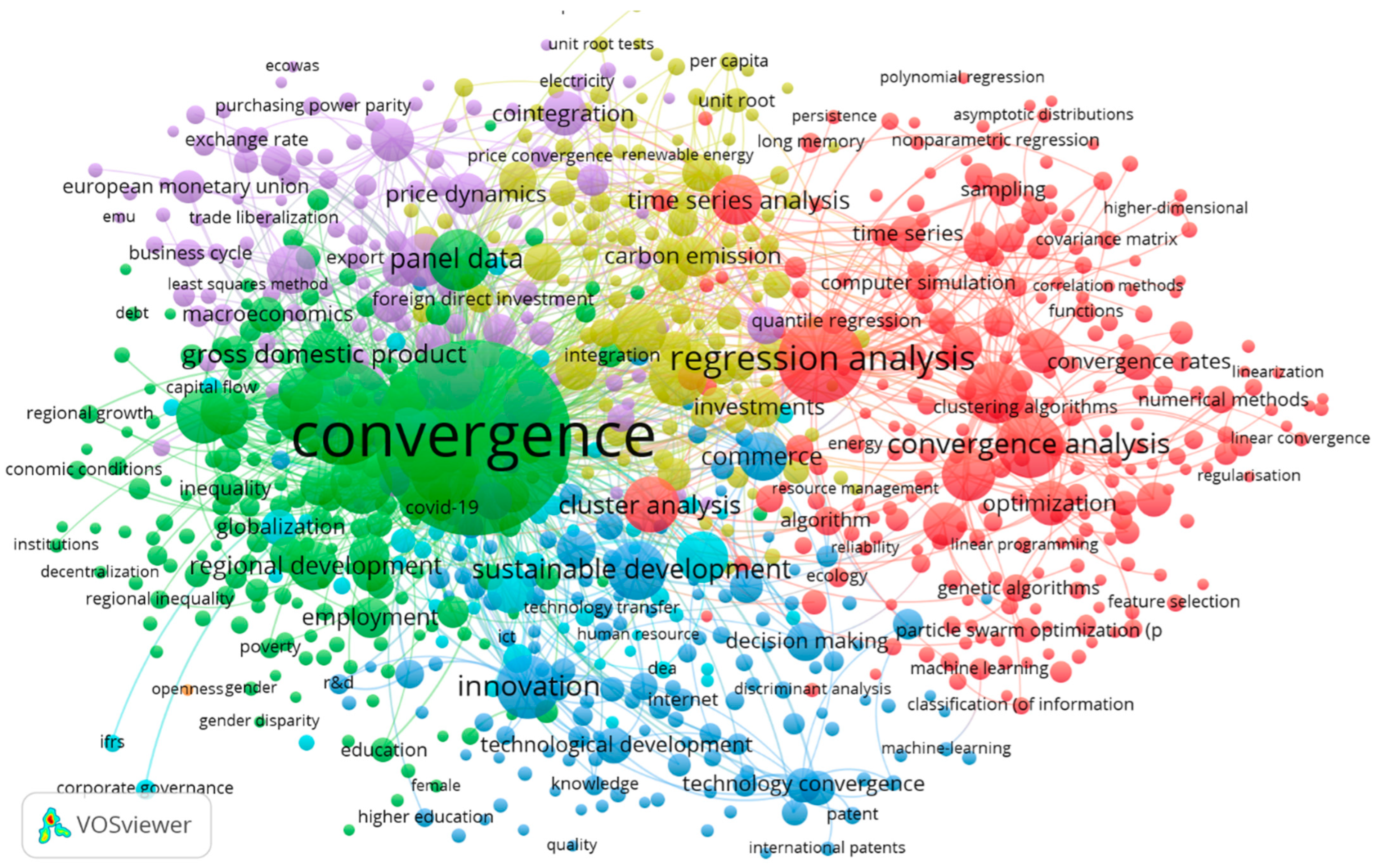 Economies 13 00289 g004 Economies 13 00289 g004