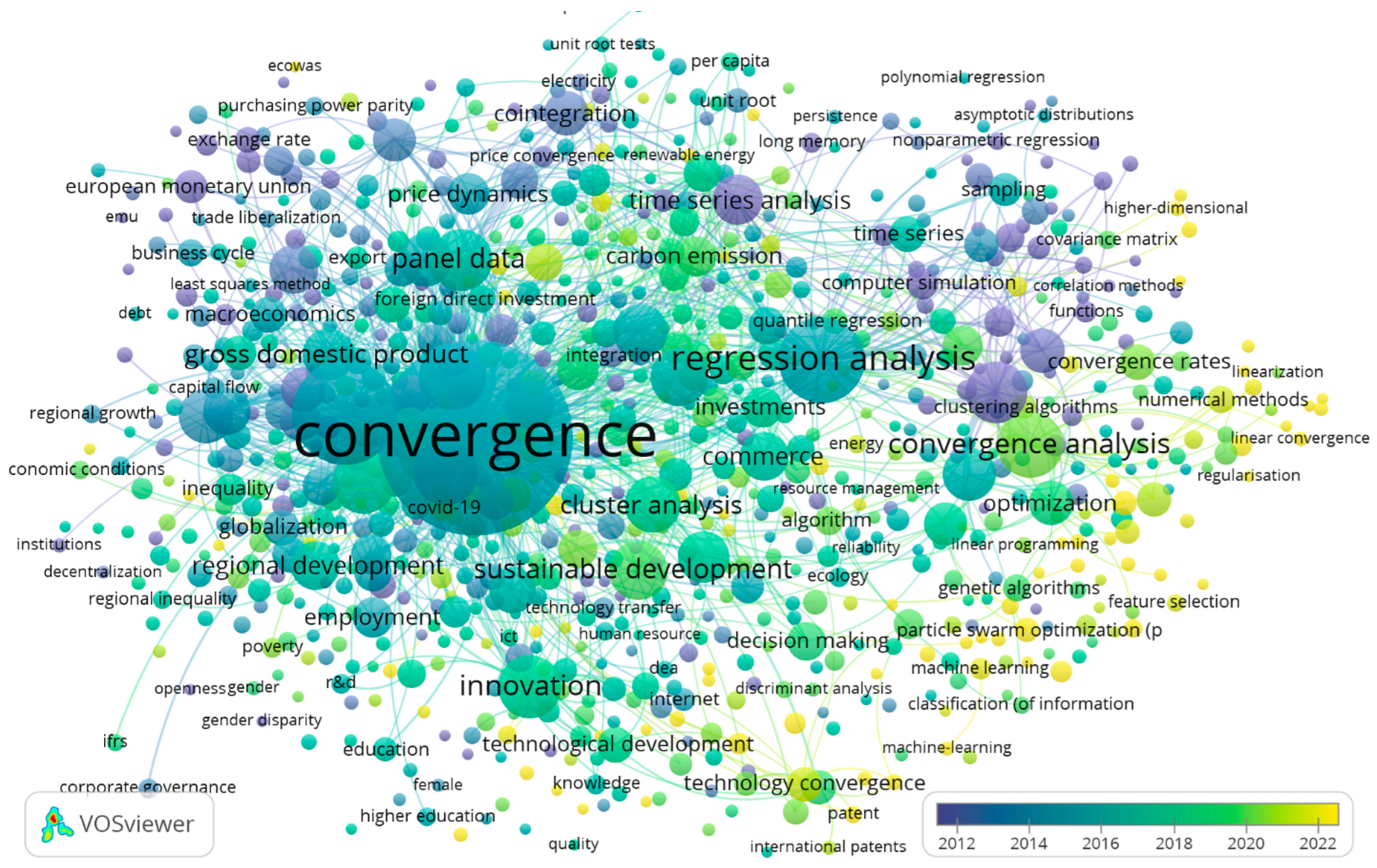 Economies 13 00289 g005 Economies 13 00289 g005