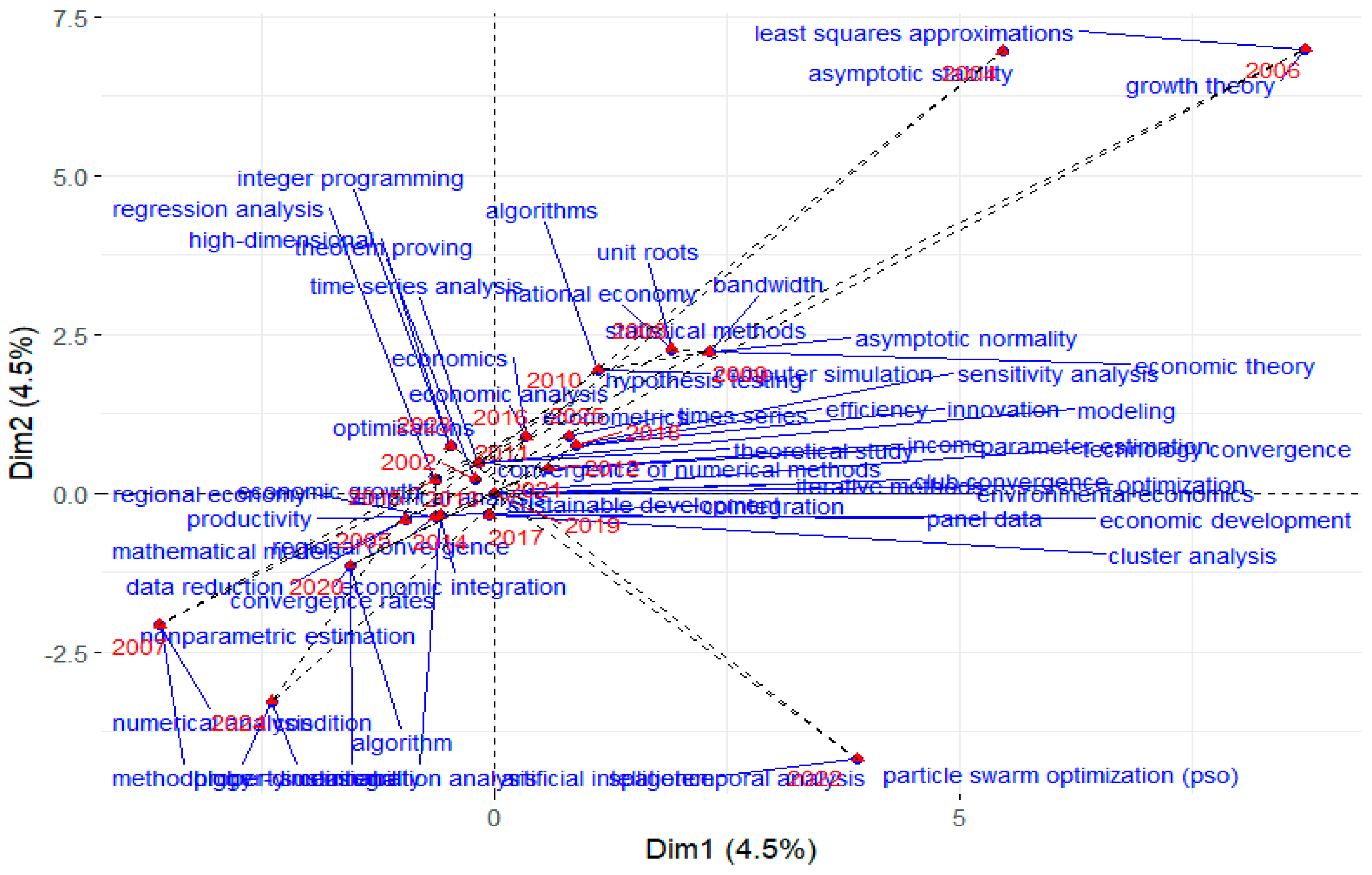 Economies 13 00289 g006 Economies 13 00289 g006
