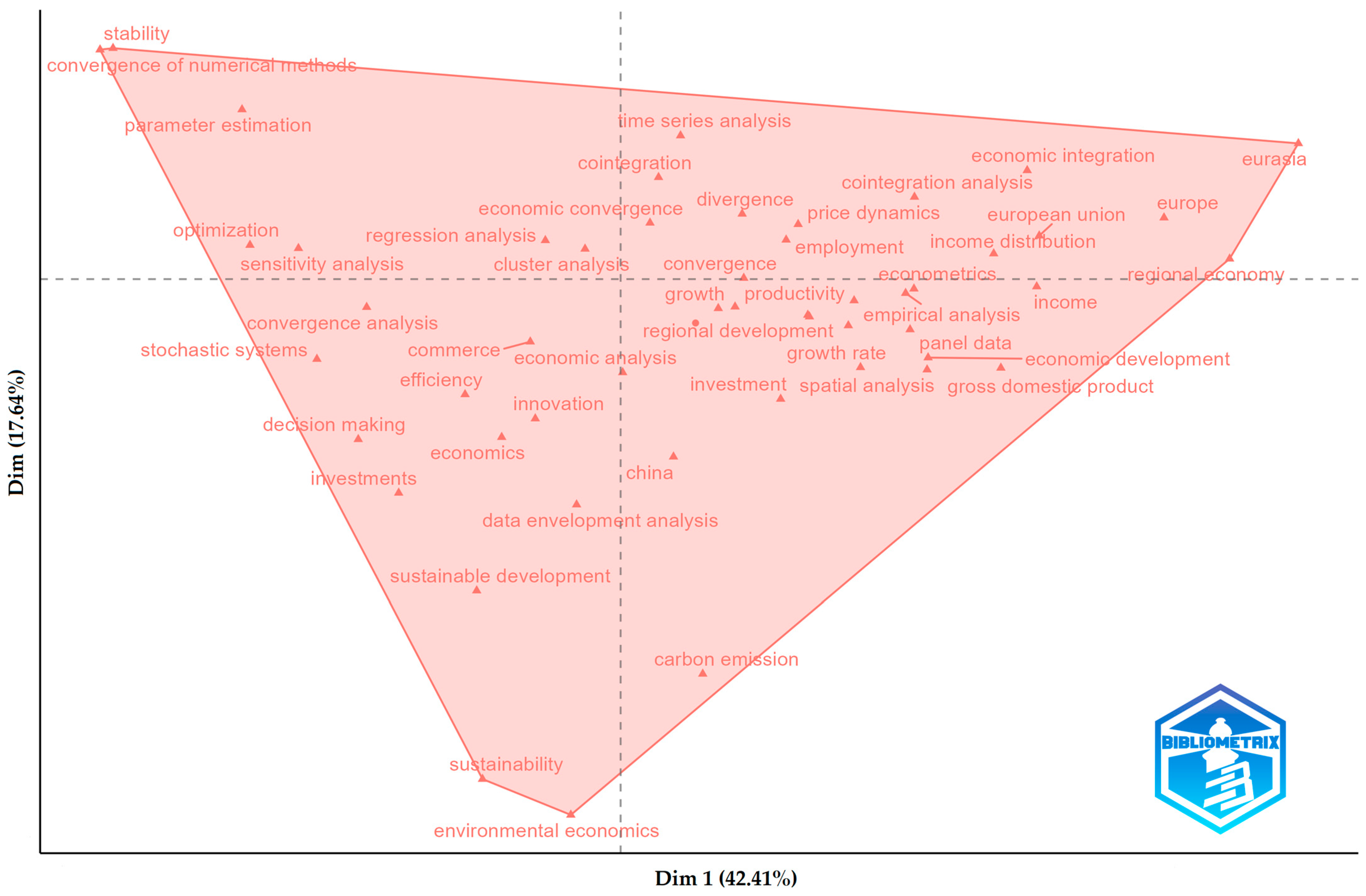 Economies 13 00289 g010 Economies 13 00289 g010