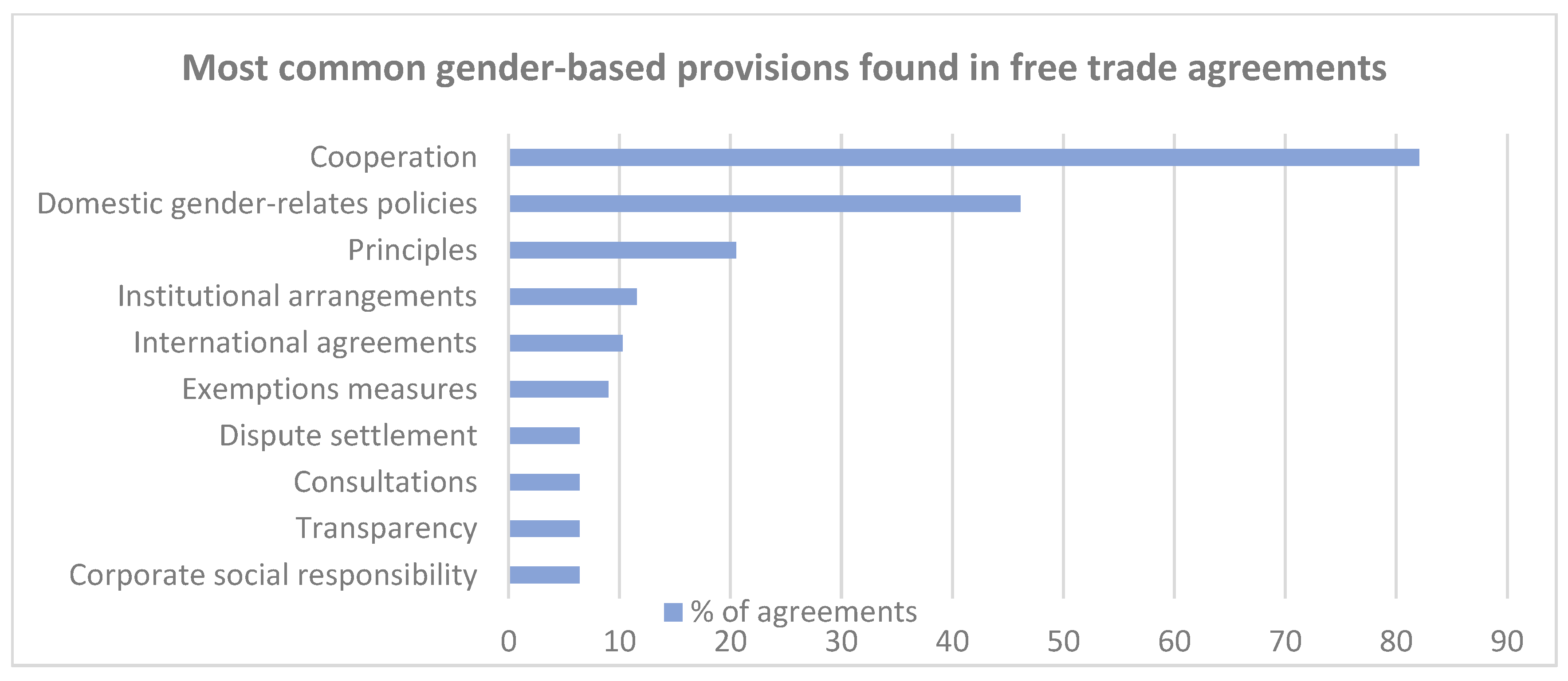 Economies 13 00290 g001a Economies 13 00290 g001a