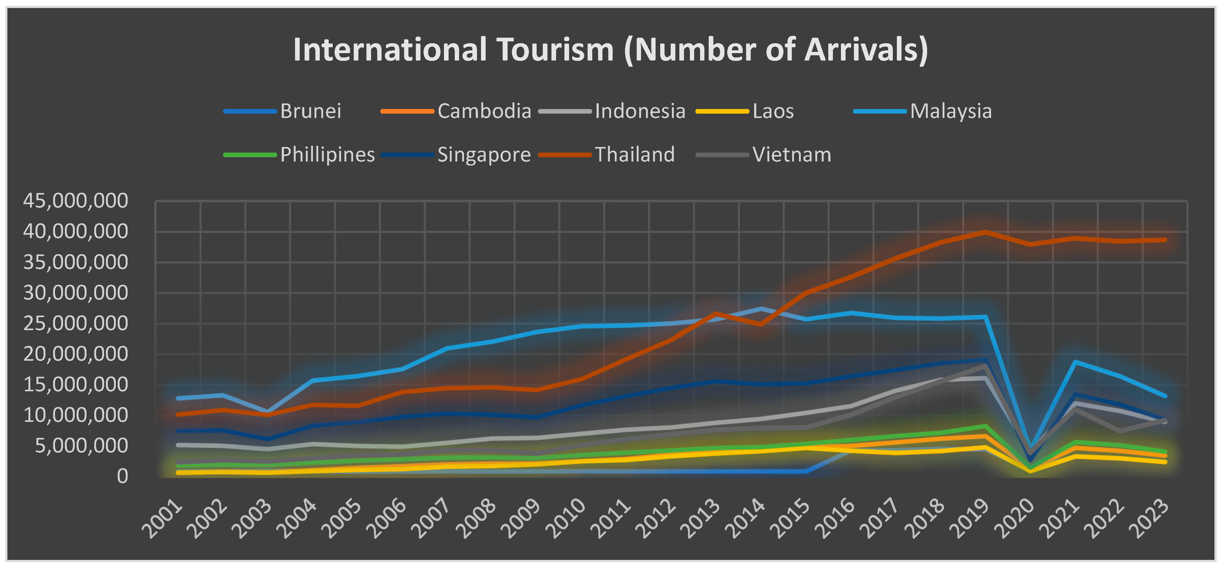 Economies 13 00291 g001 Economies 13 00291 g001