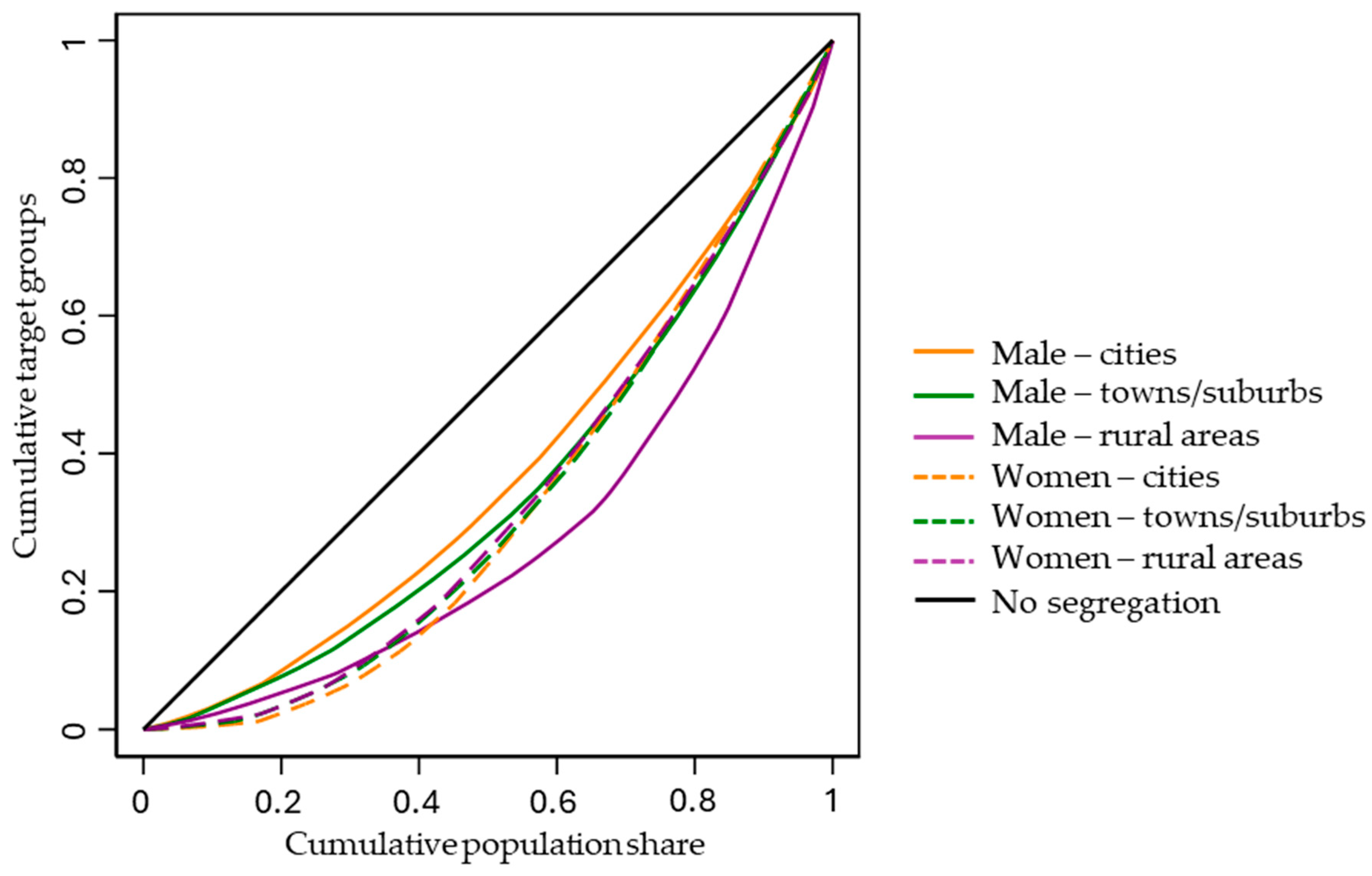 Economies 13 00292 g002 Economies 13 00292 g002