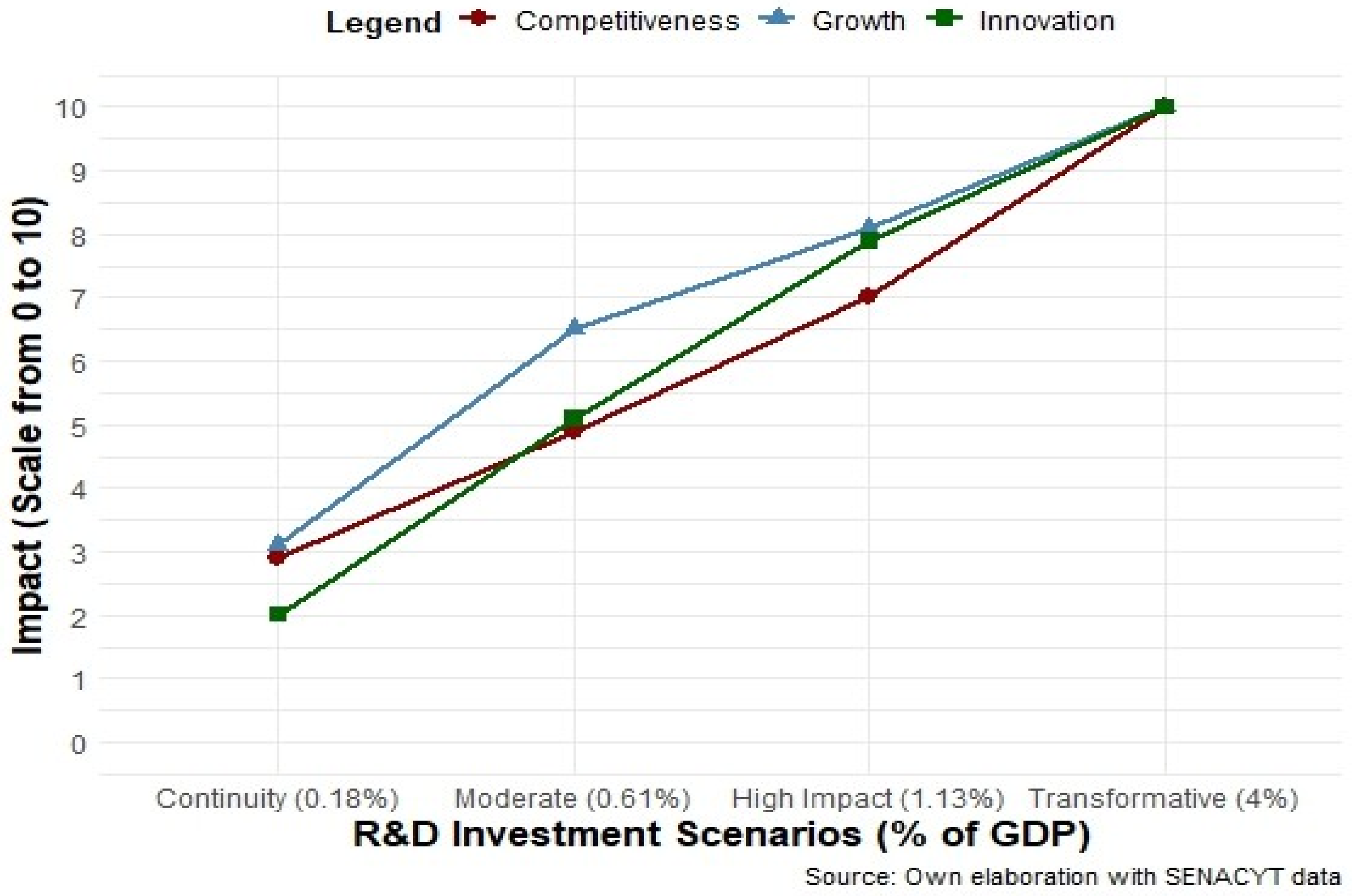 Economies 13 00293 g002