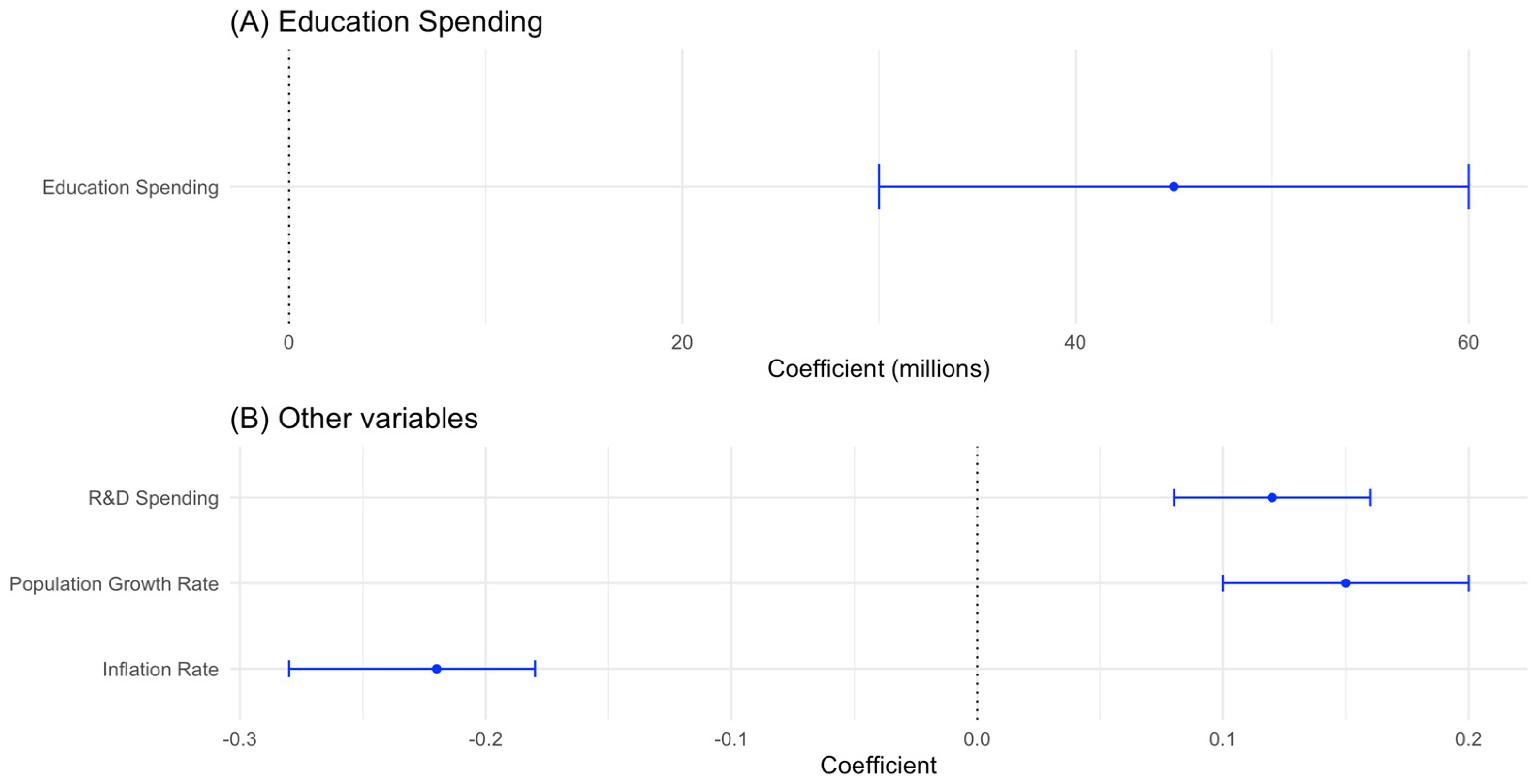 Economies 13 00293 g006