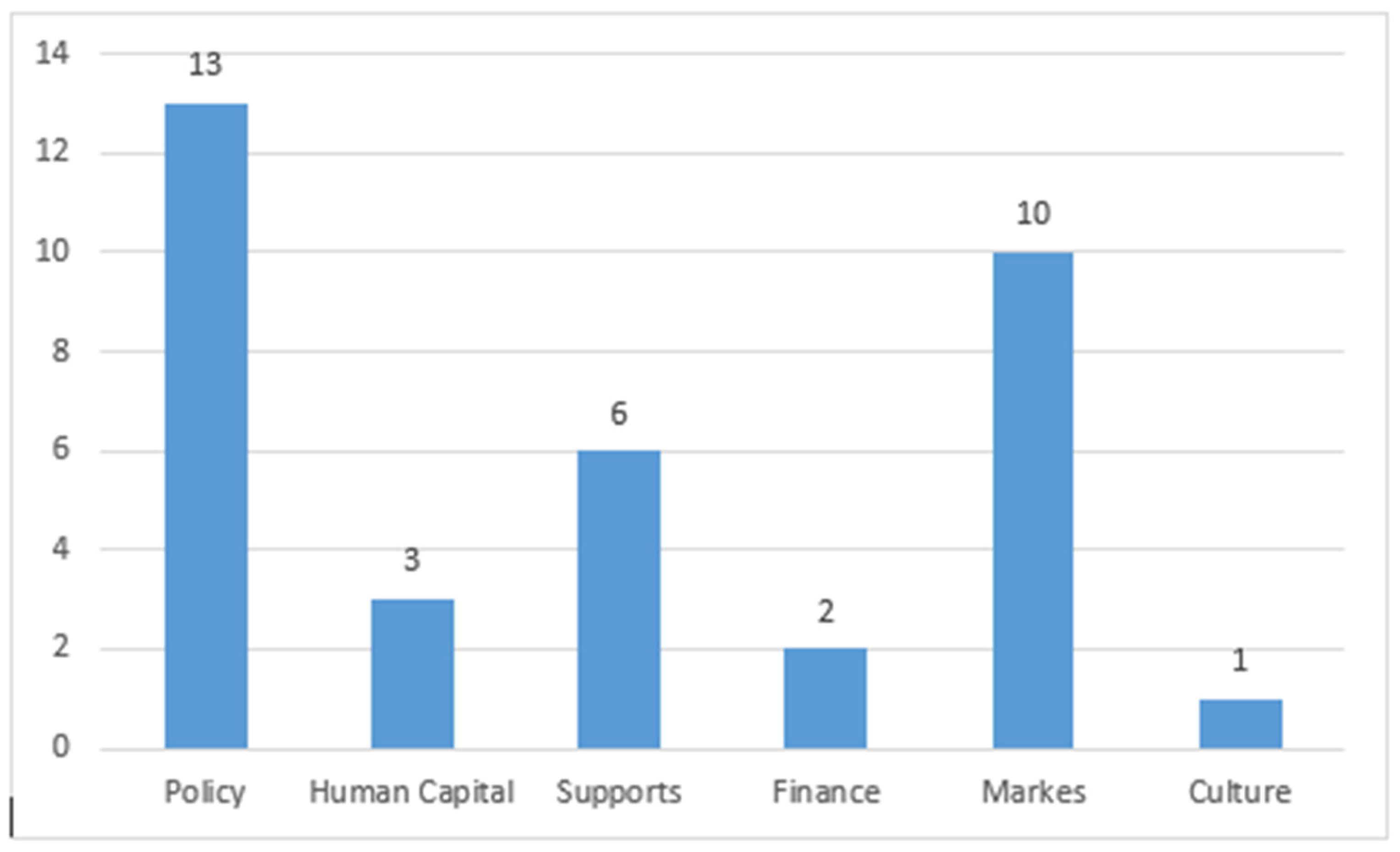 Economies 13 00295 g005