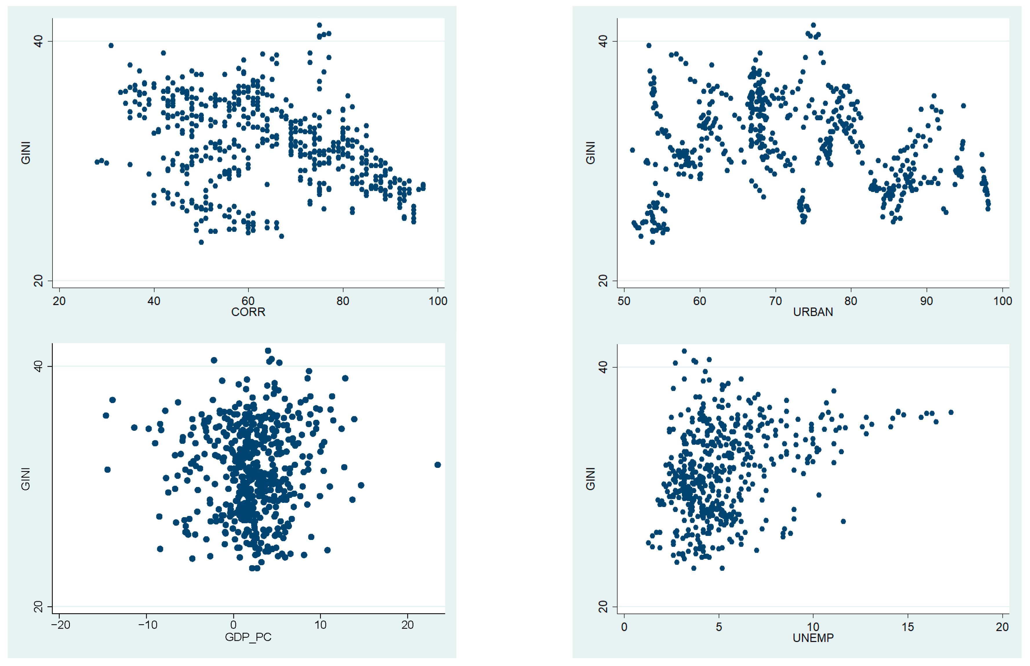 Economies 13 00296 g0a1a