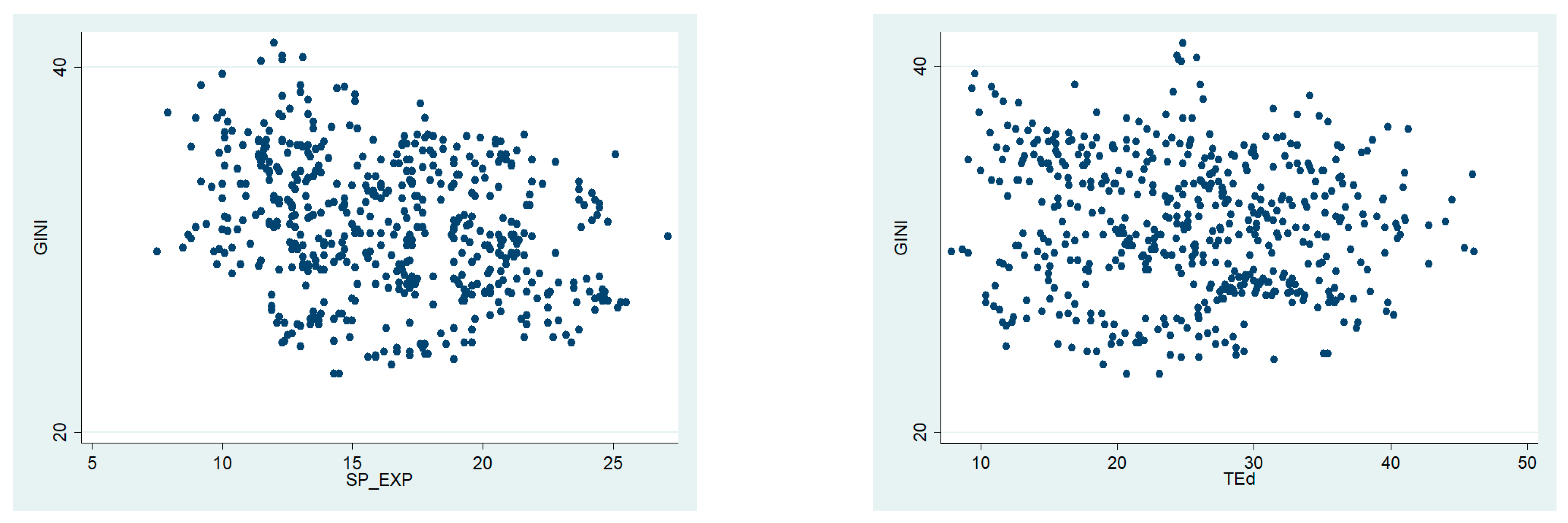 Economies 13 00296 g0a1b